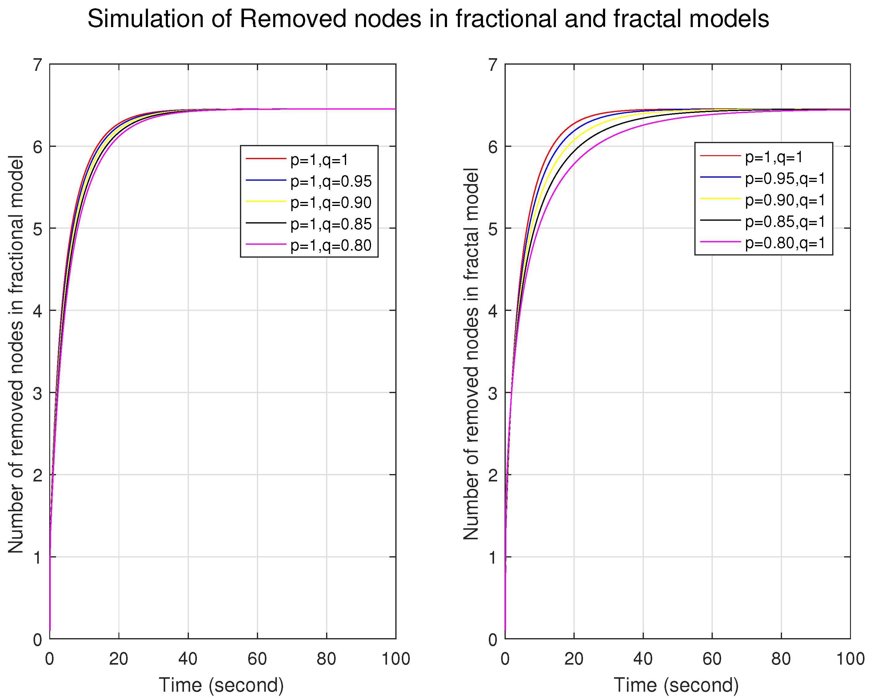 Fractalfract 09 00090 g003