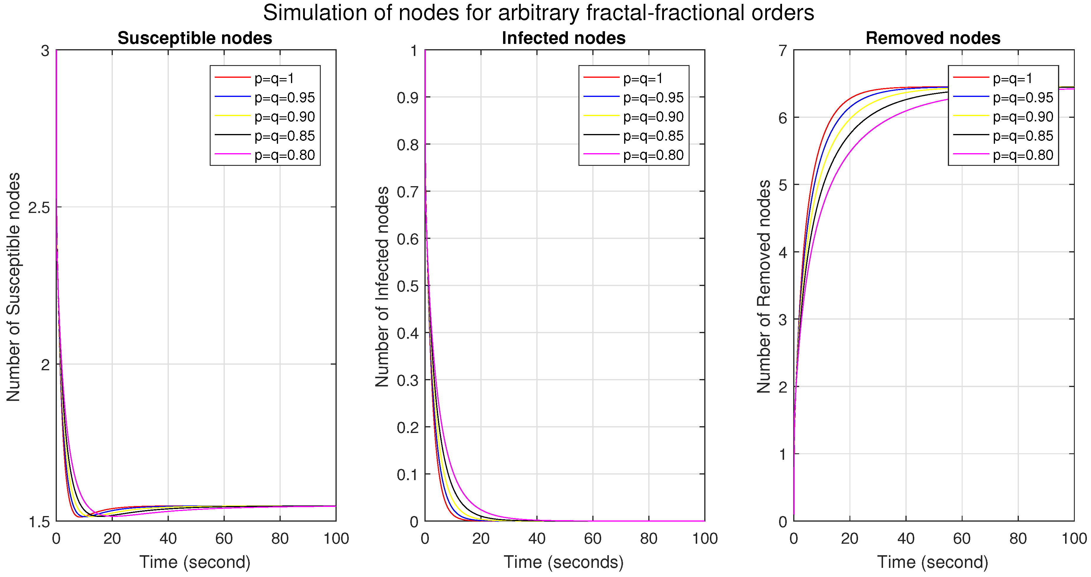 Fractalfract 09 00090 g004