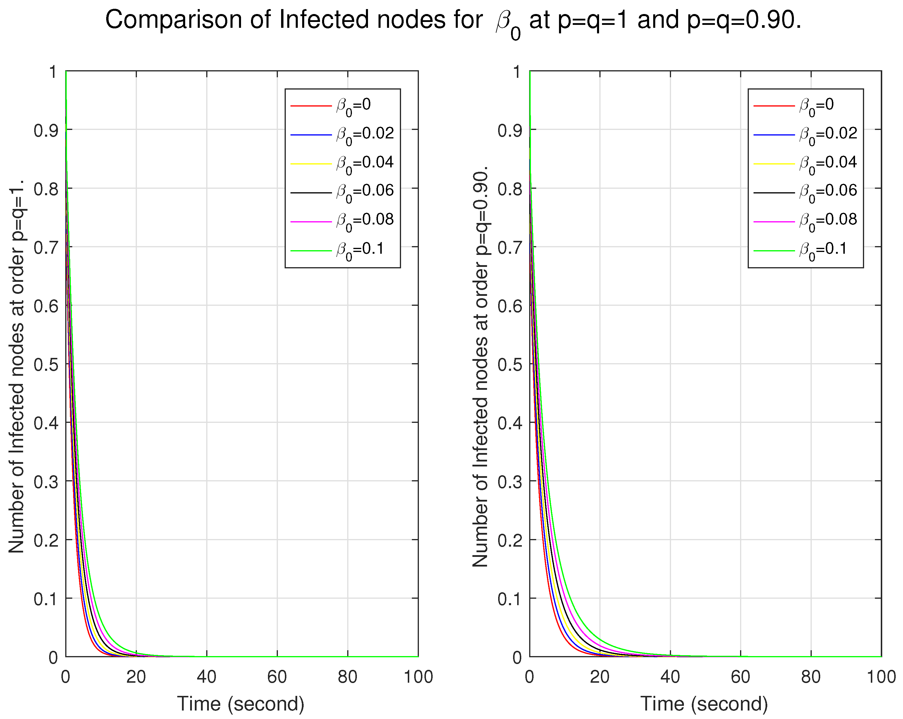 Fractalfract 09 00090 g006