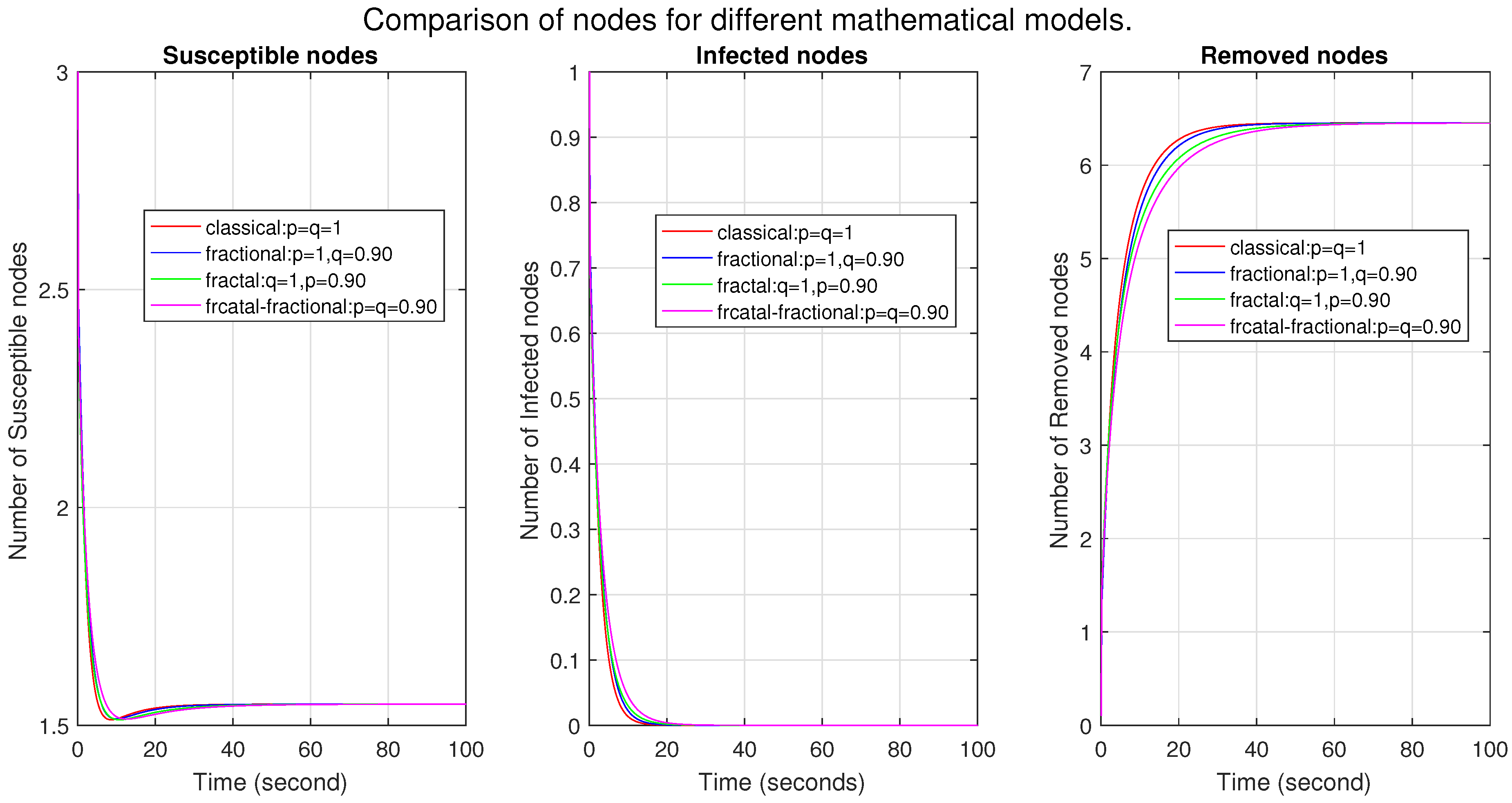 Fractalfract 09 00090 g010