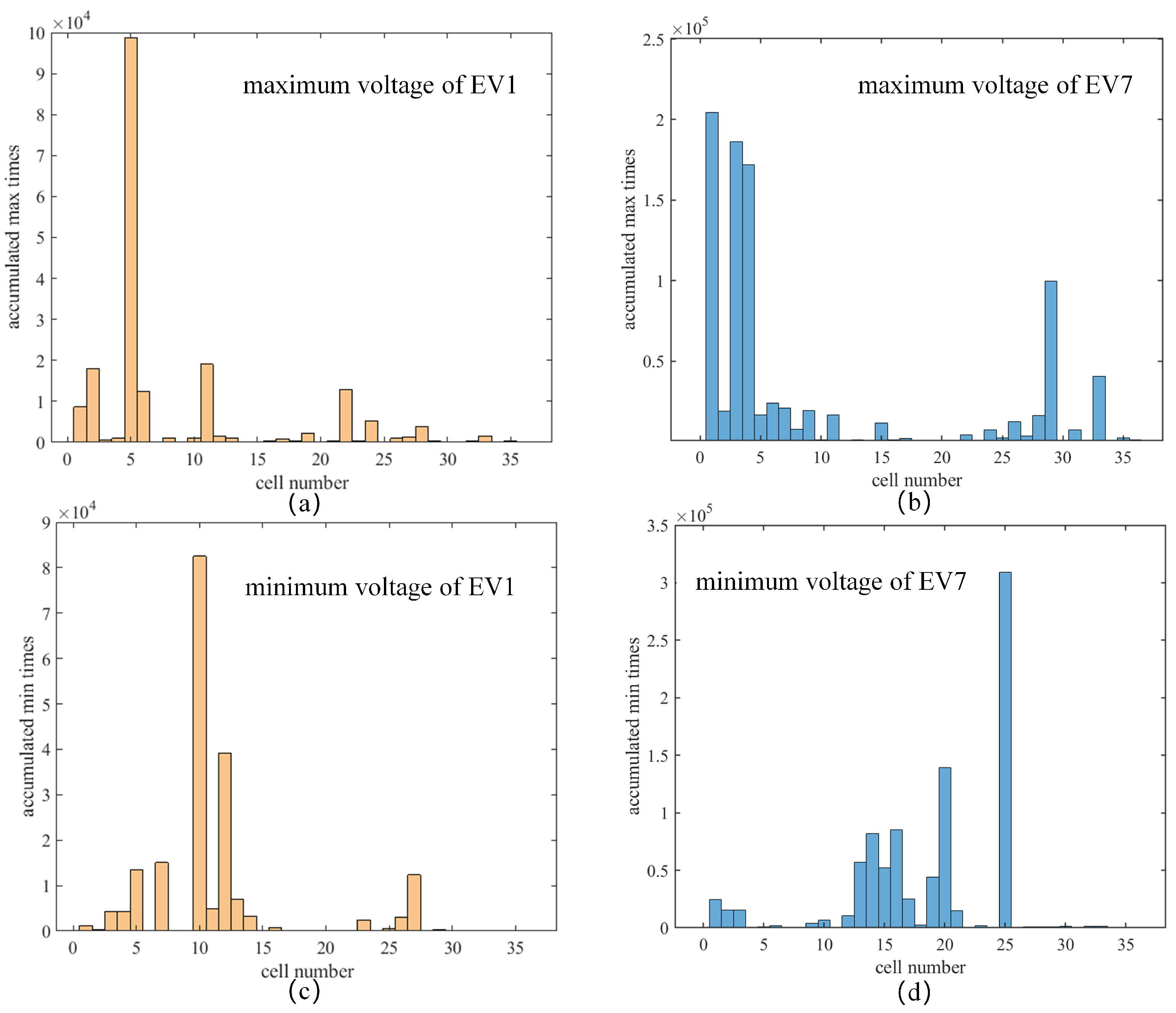 Fractalfract 09 00091 g004