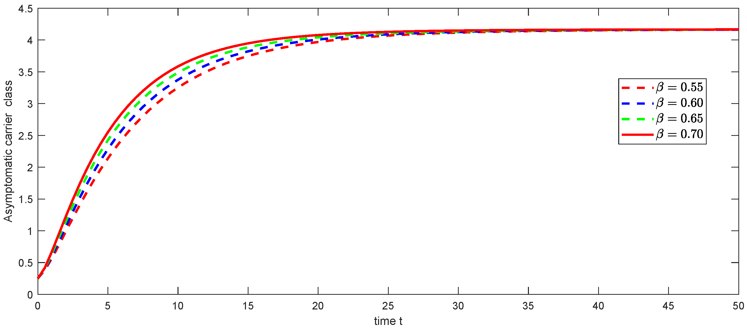 Fractalfract 09 00092 g004