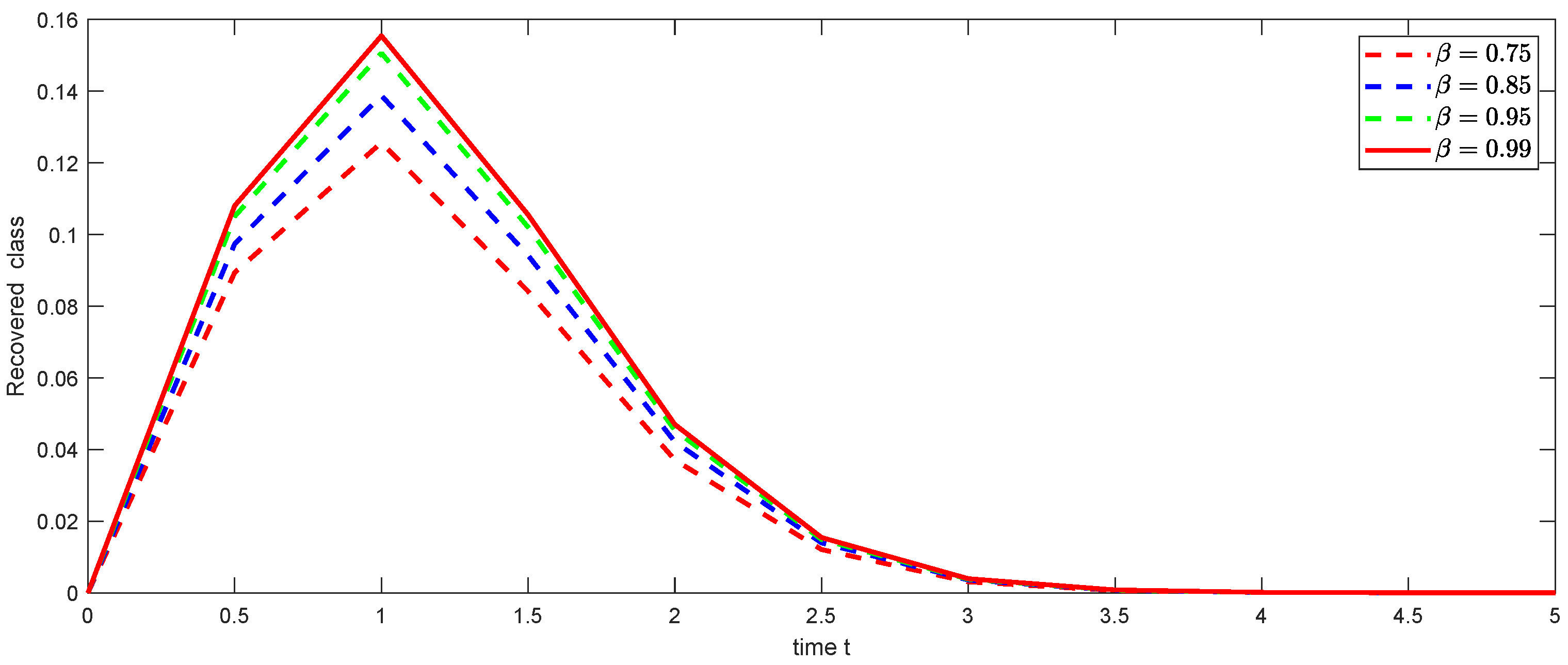 Fractalfract 09 00092 g012