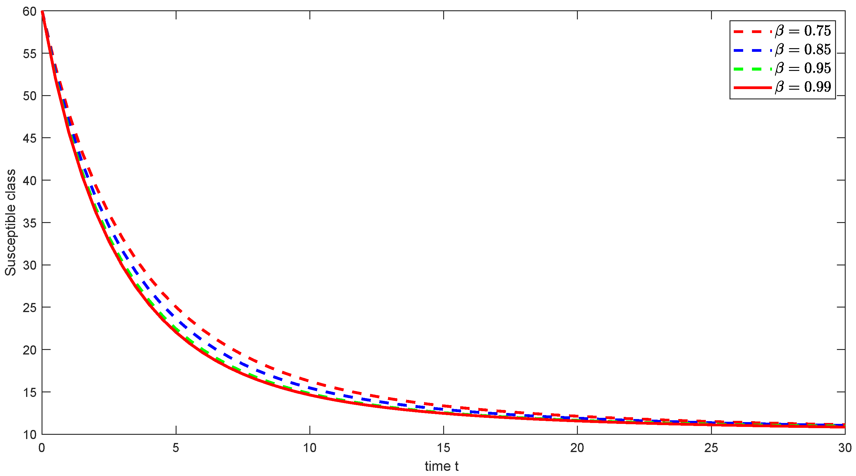 Fractalfract 09 00092 g013