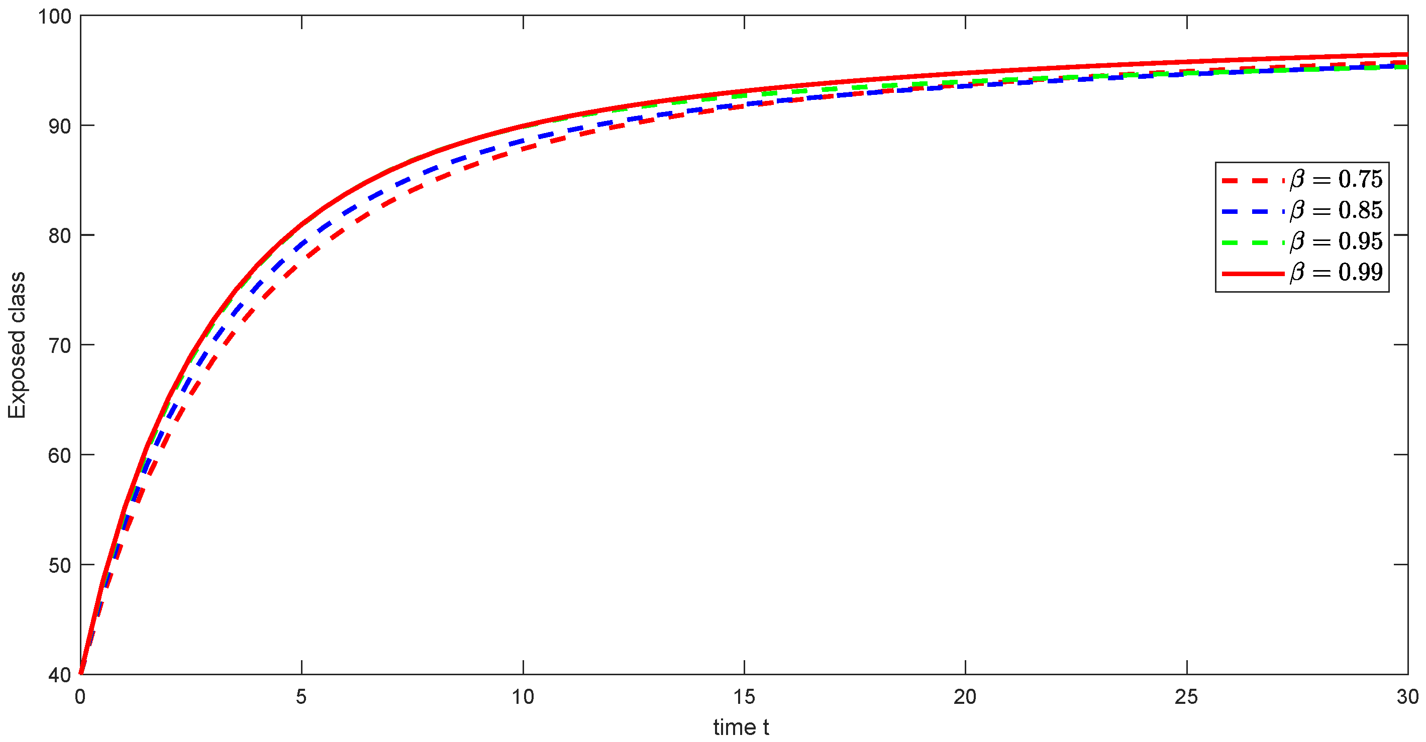 Fractalfract 09 00092 g014
