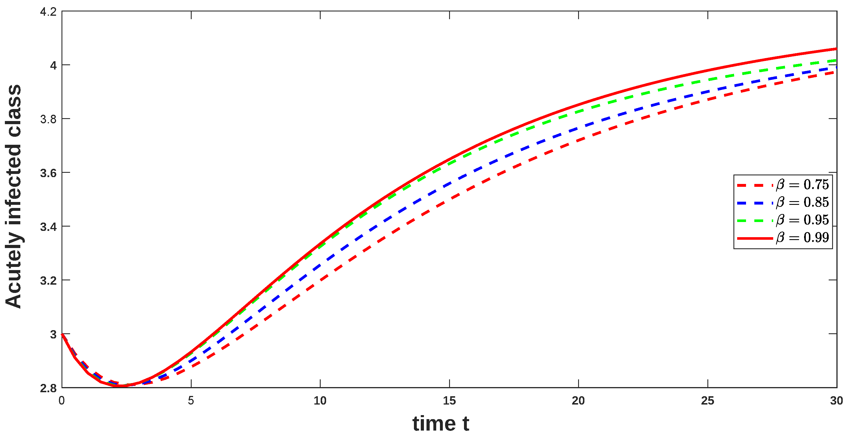 Fractalfract 09 00092 g015