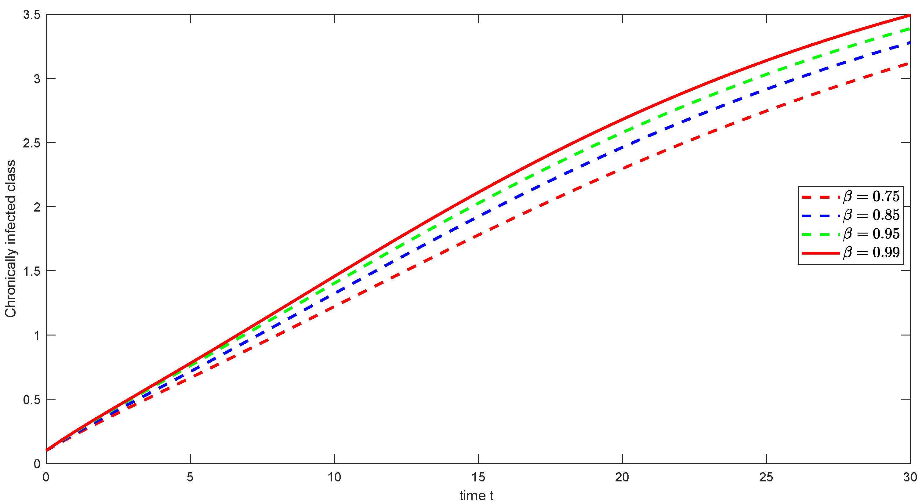 Fractalfract 09 00092 g017