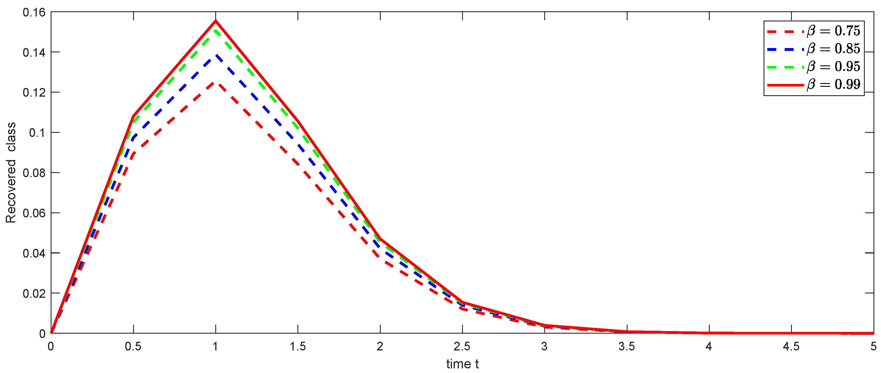 Fractalfract 09 00092 g018