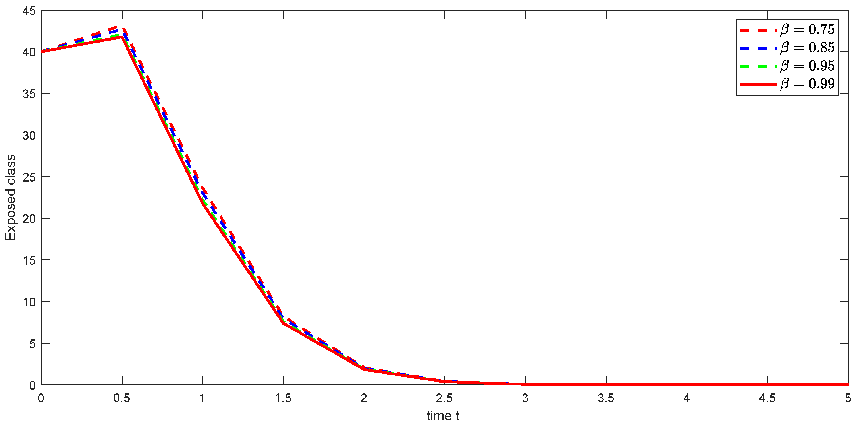 Fractalfract 09 00092 g020