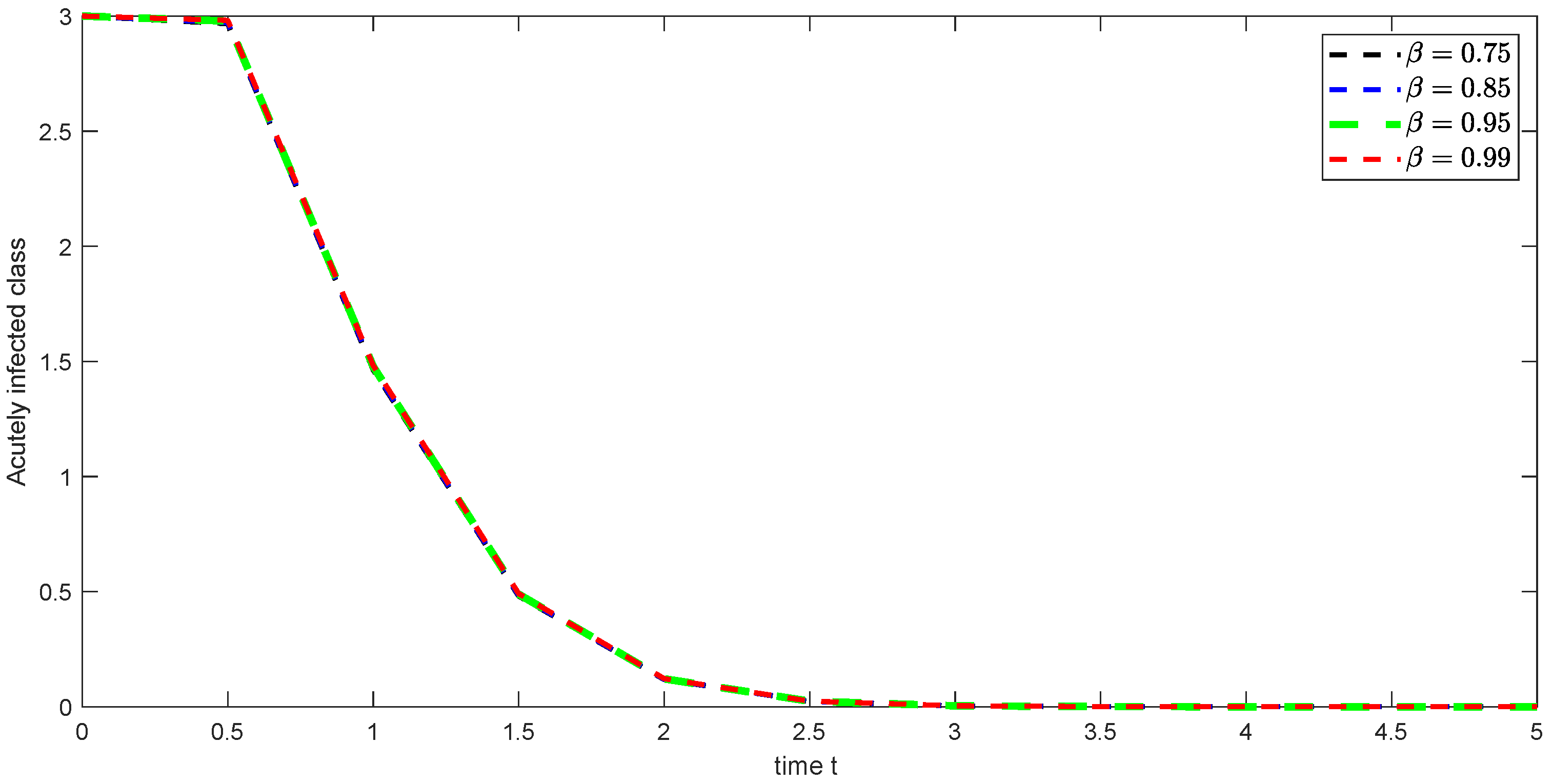 Fractalfract 09 00092 g021