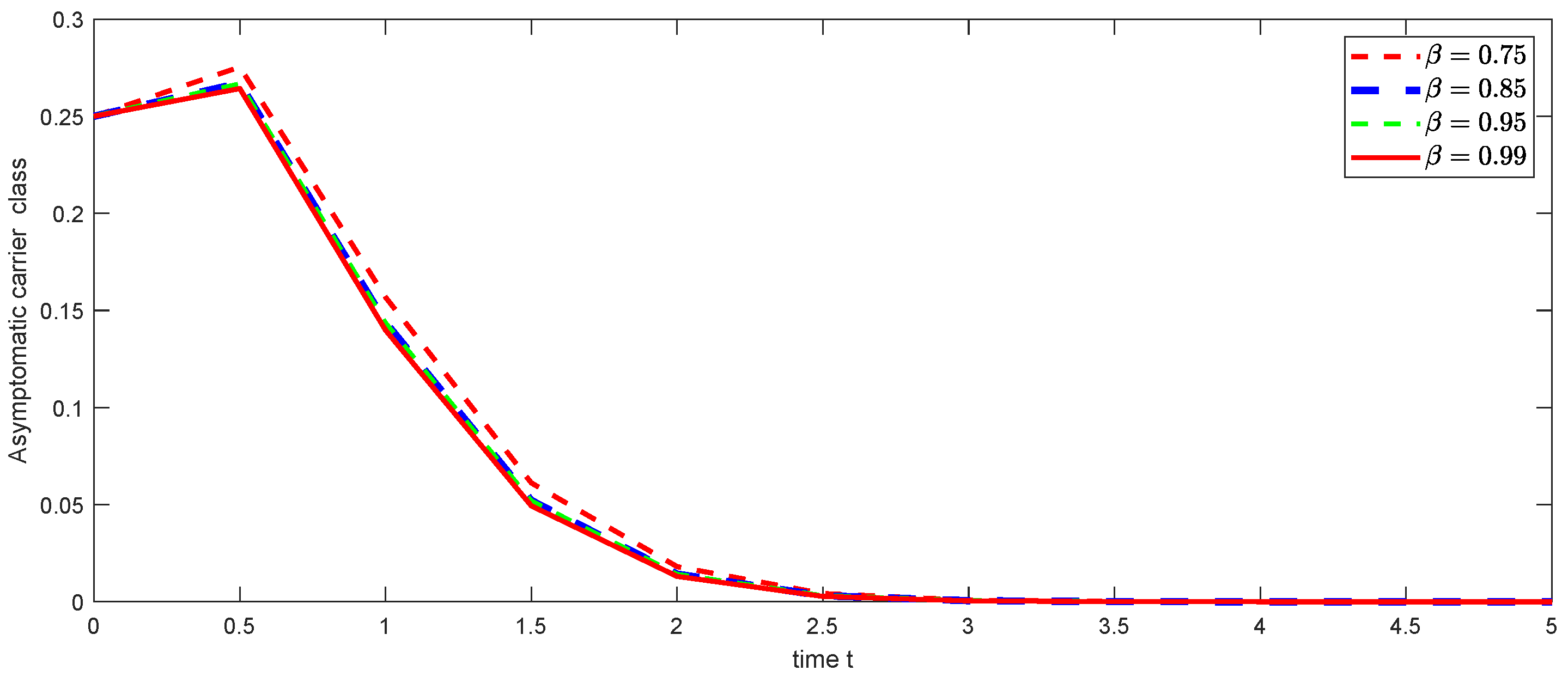 Fractalfract 09 00092 g022