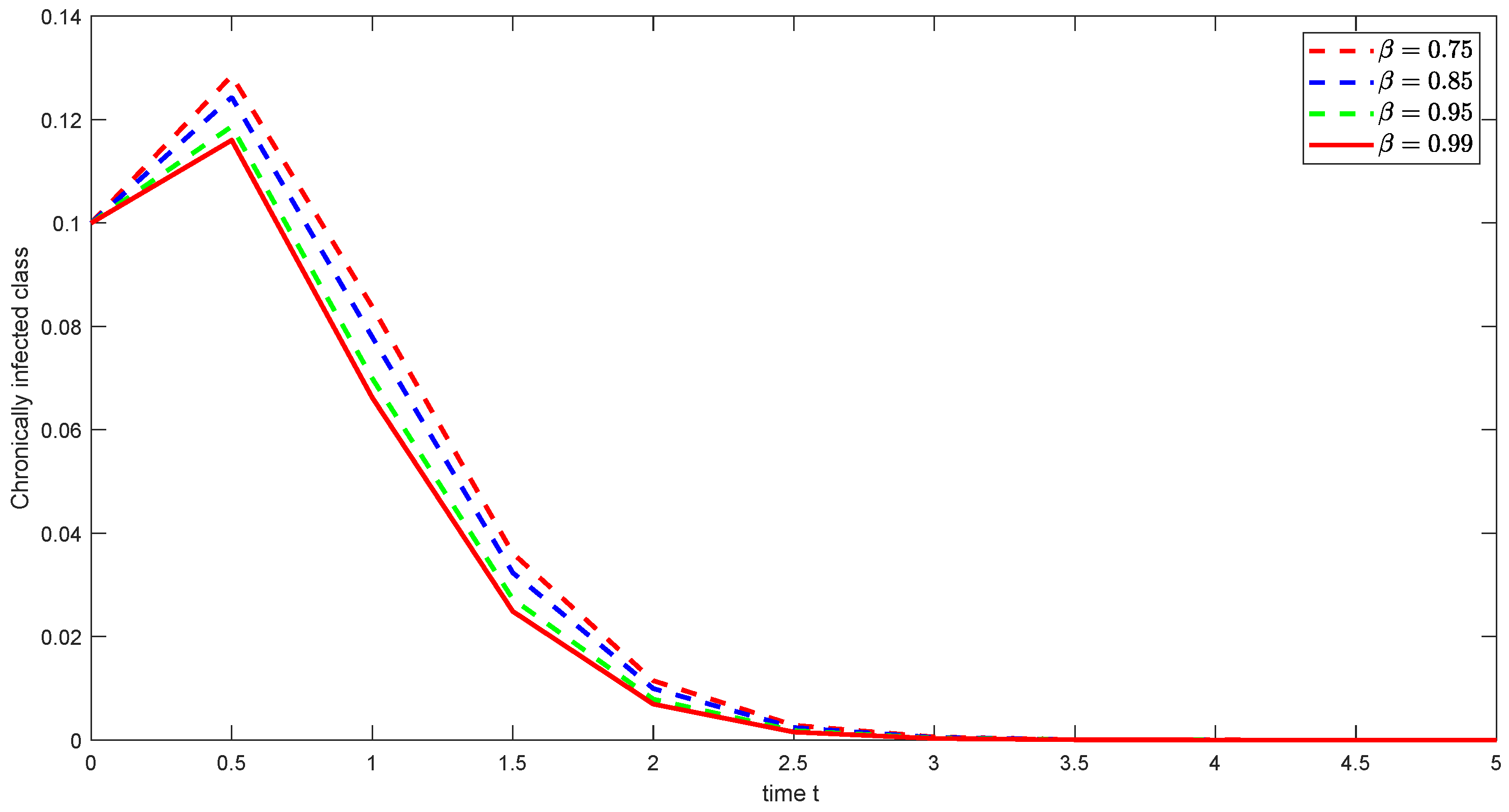 Fractalfract 09 00092 g023