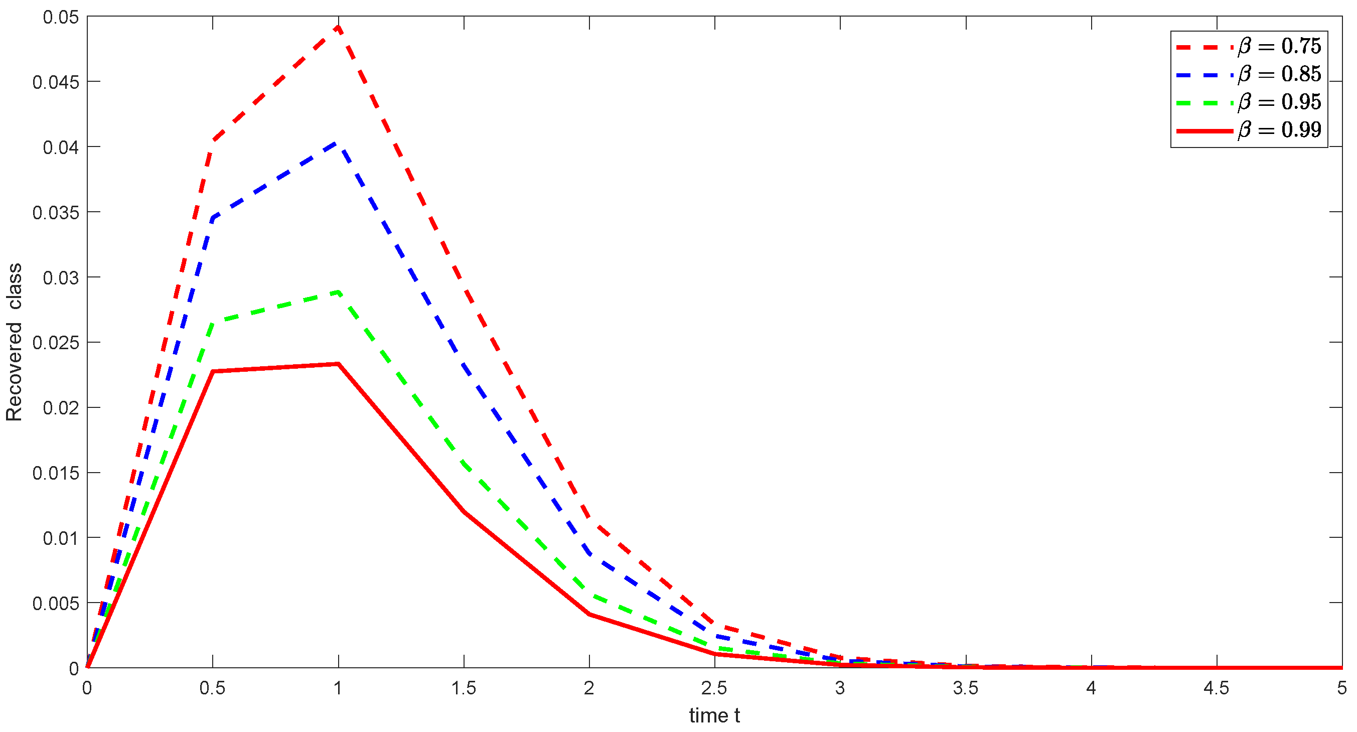 Fractalfract 09 00092 g024