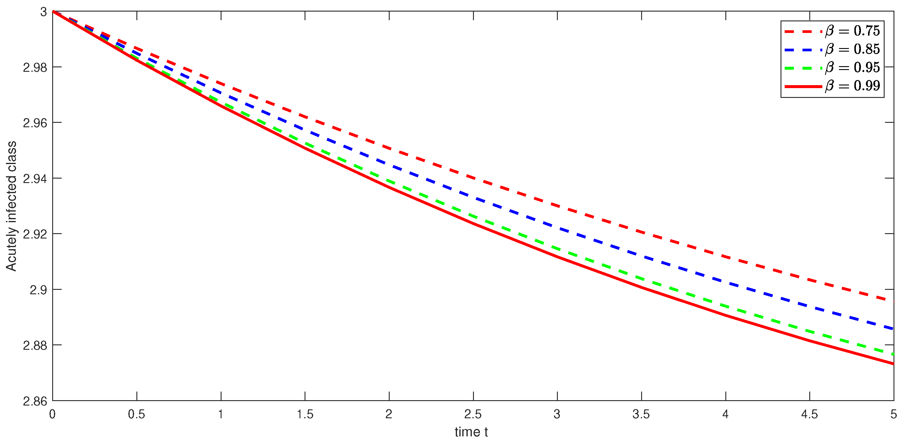 Fractalfract 09 00092 g027