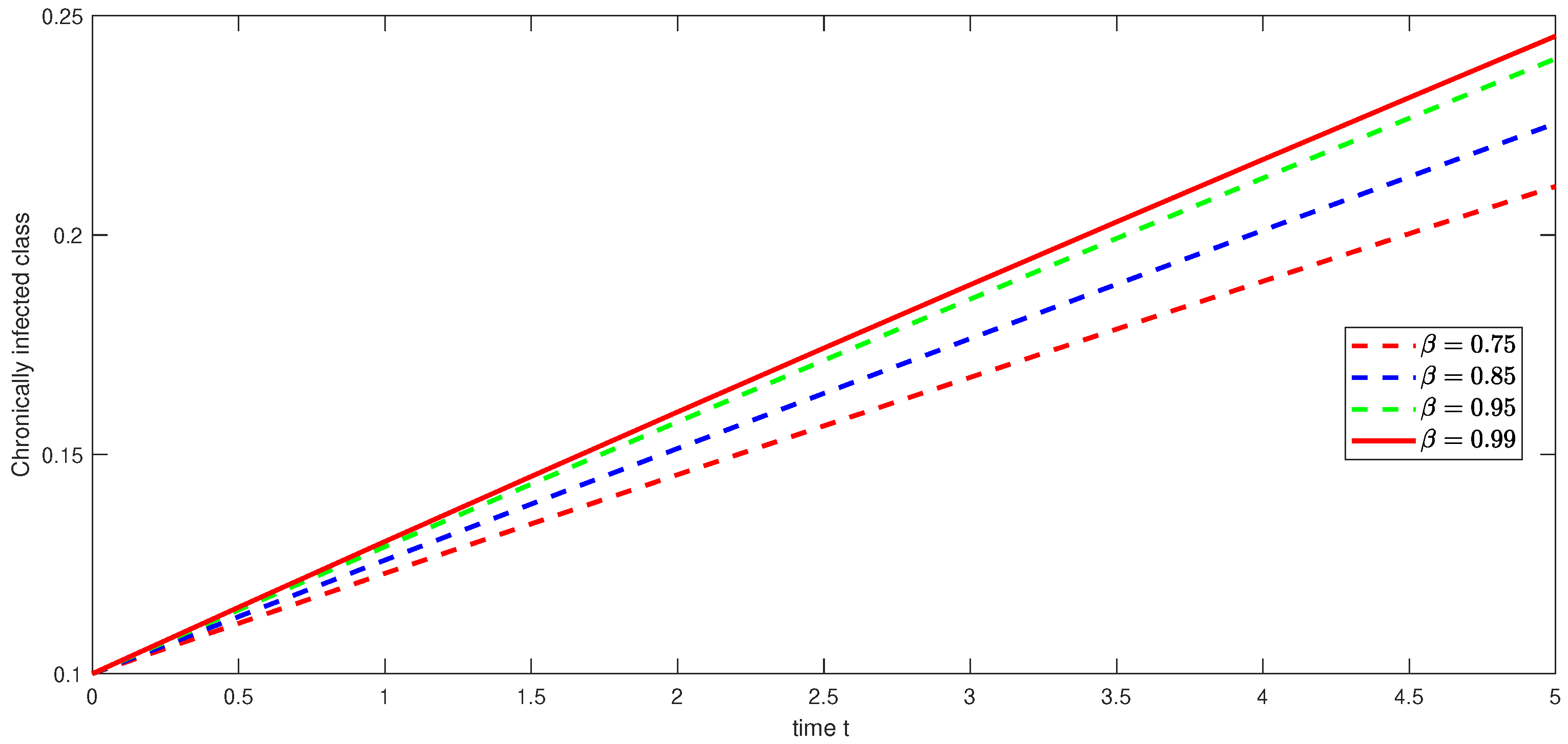 Fractalfract 09 00092 g029