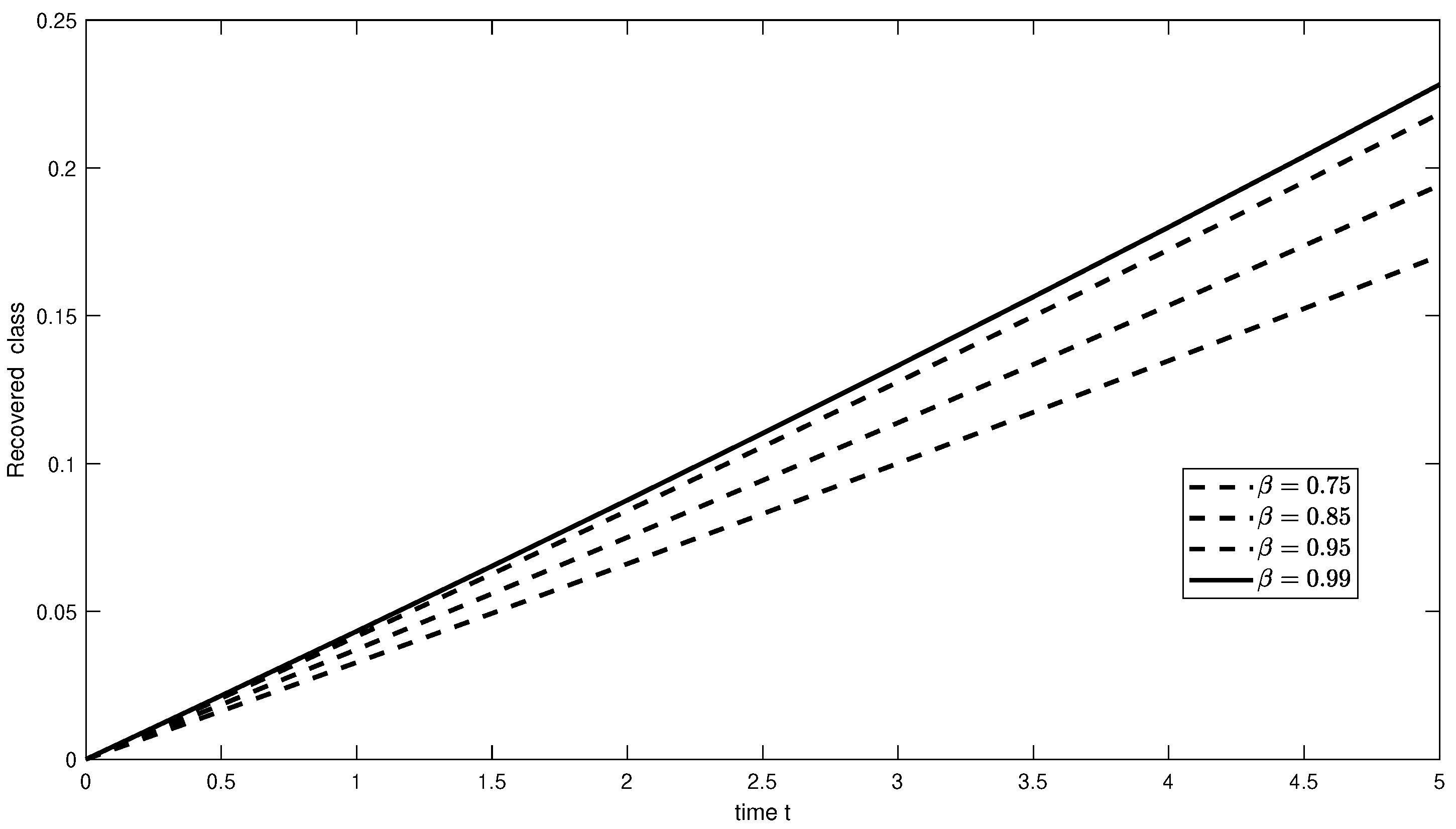 Fractalfract 09 00092 g030