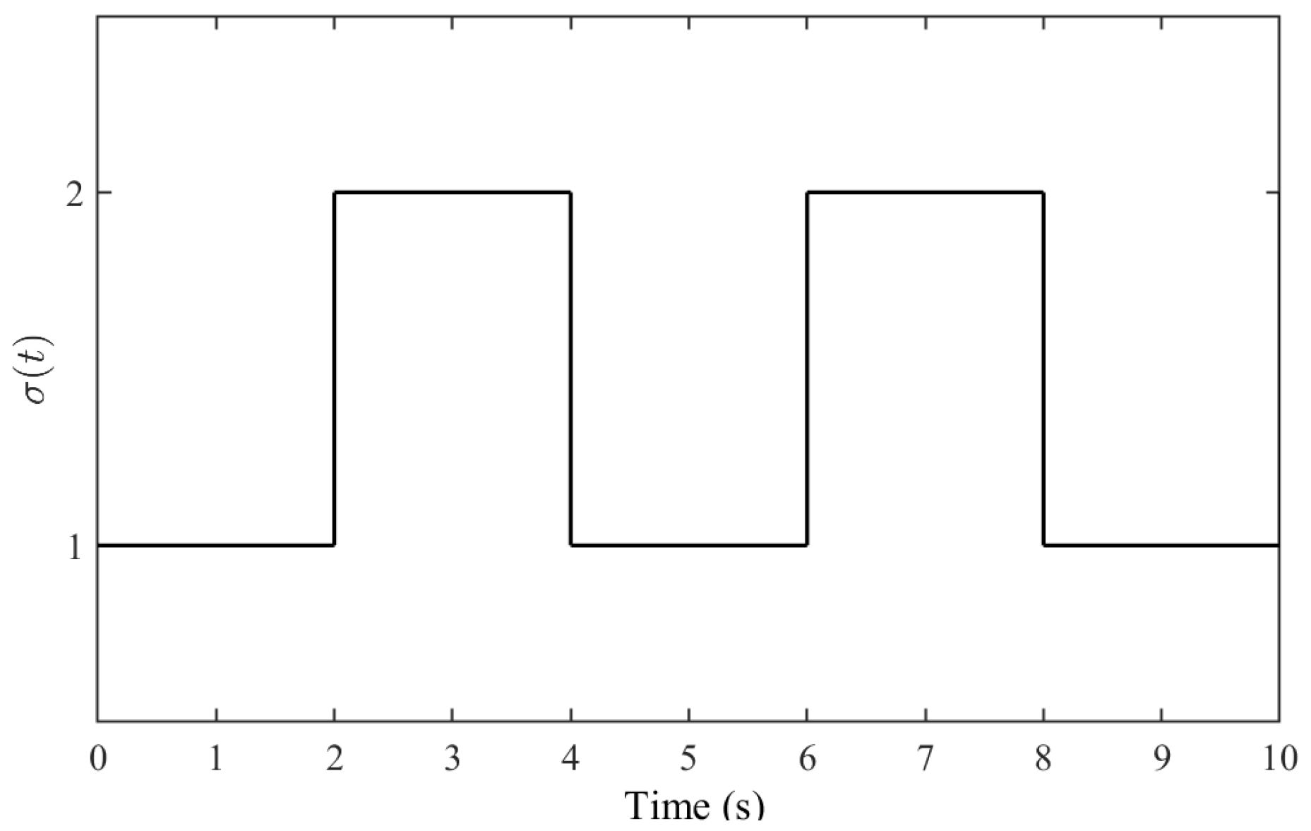 Fractalfract 09 00094 g002