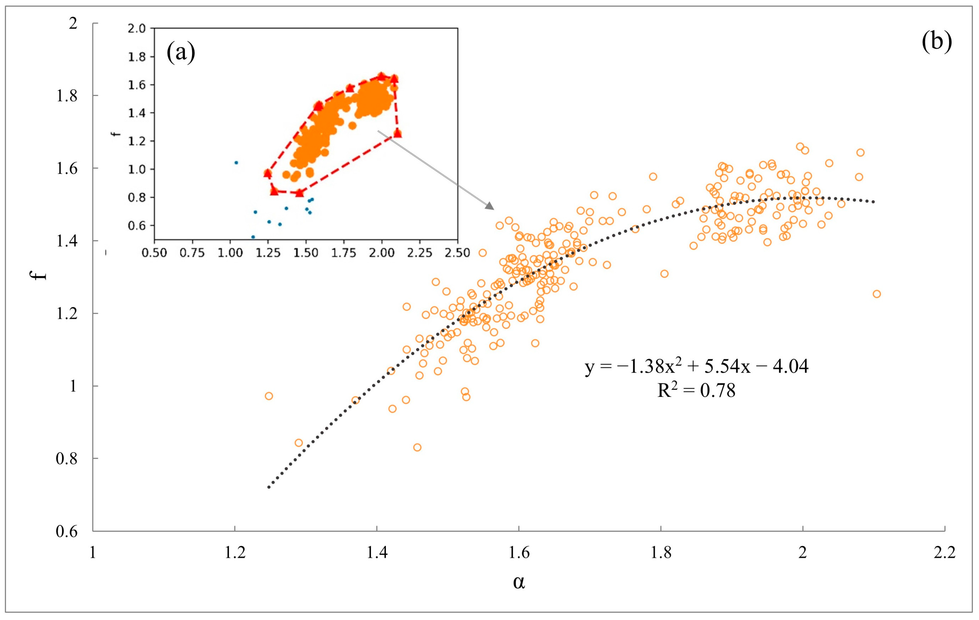 Fractalfract 09 00096 g007