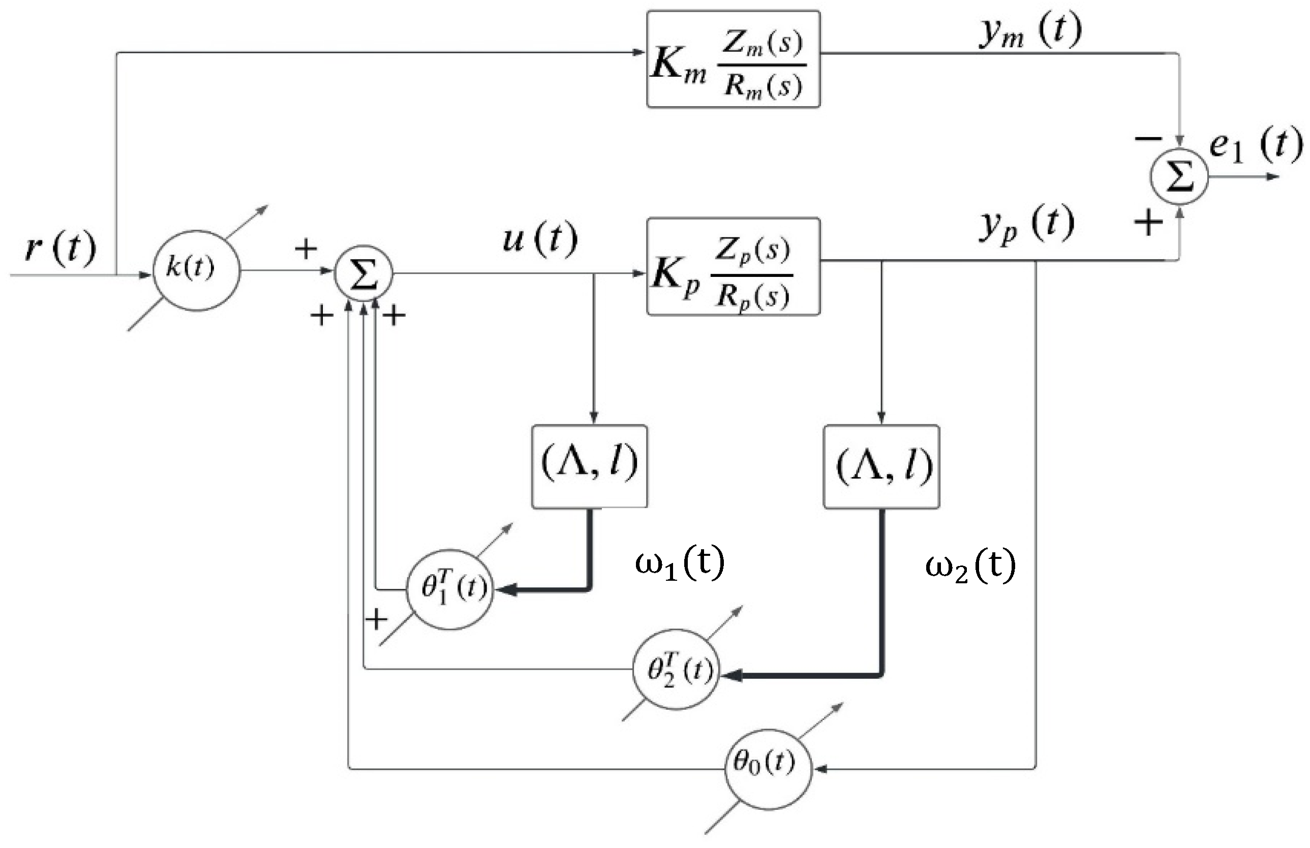 Fractalfract 09 00098 g002
