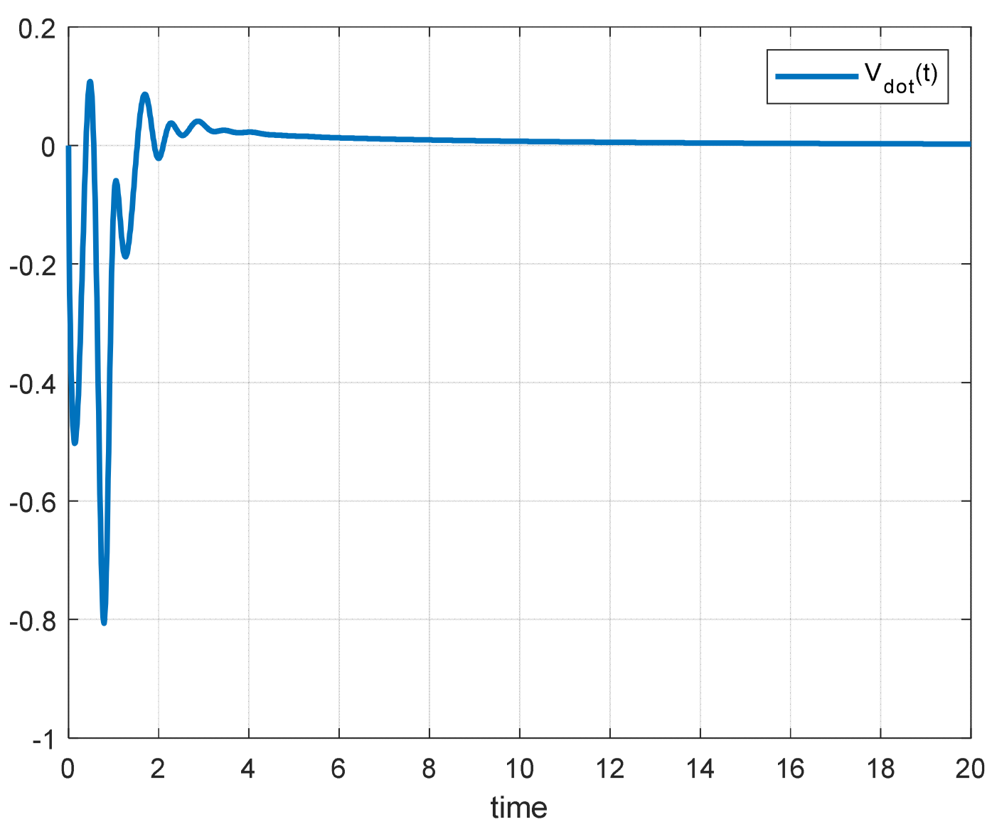 Fractalfract 09 00098 g004