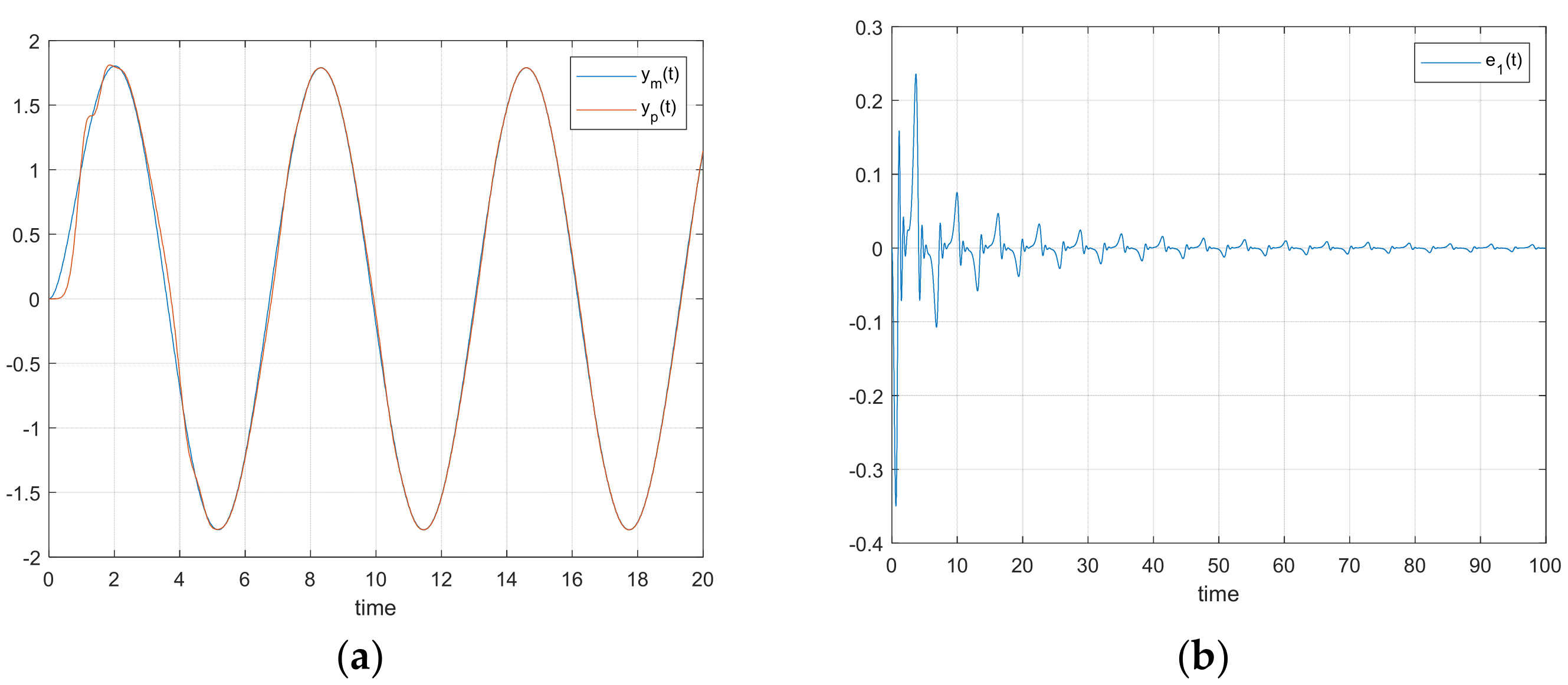 Fractalfract 09 00098 g005