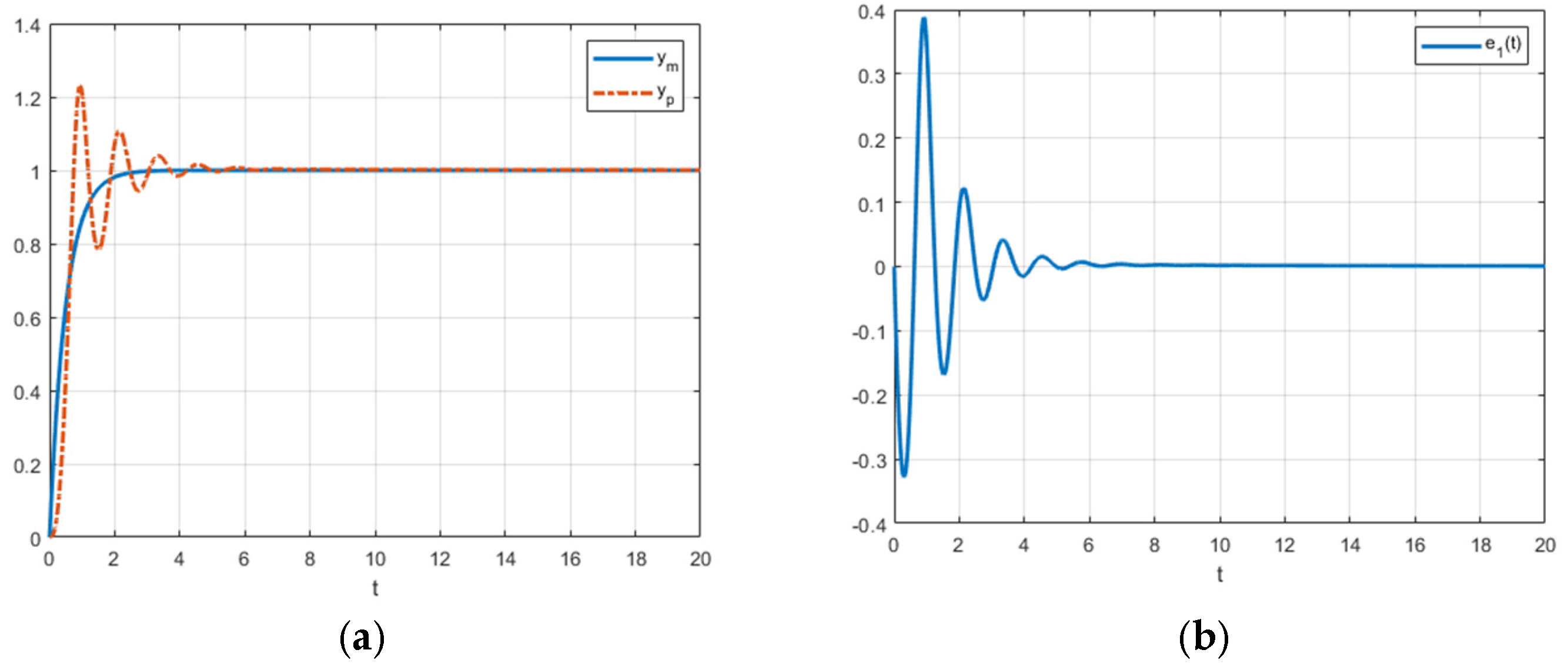 Fractalfract 09 00098 g007