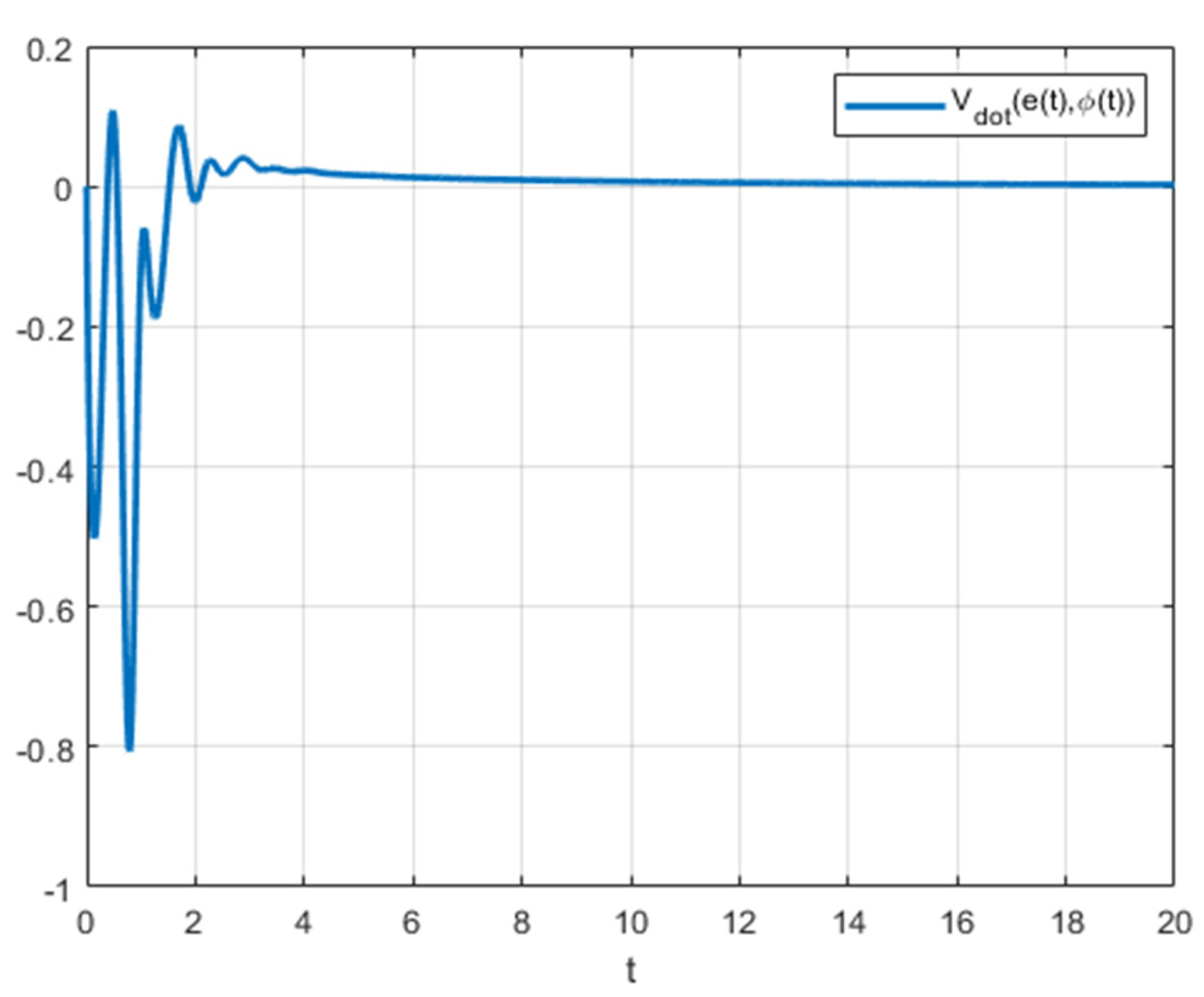 Fractalfract 09 00098 g008