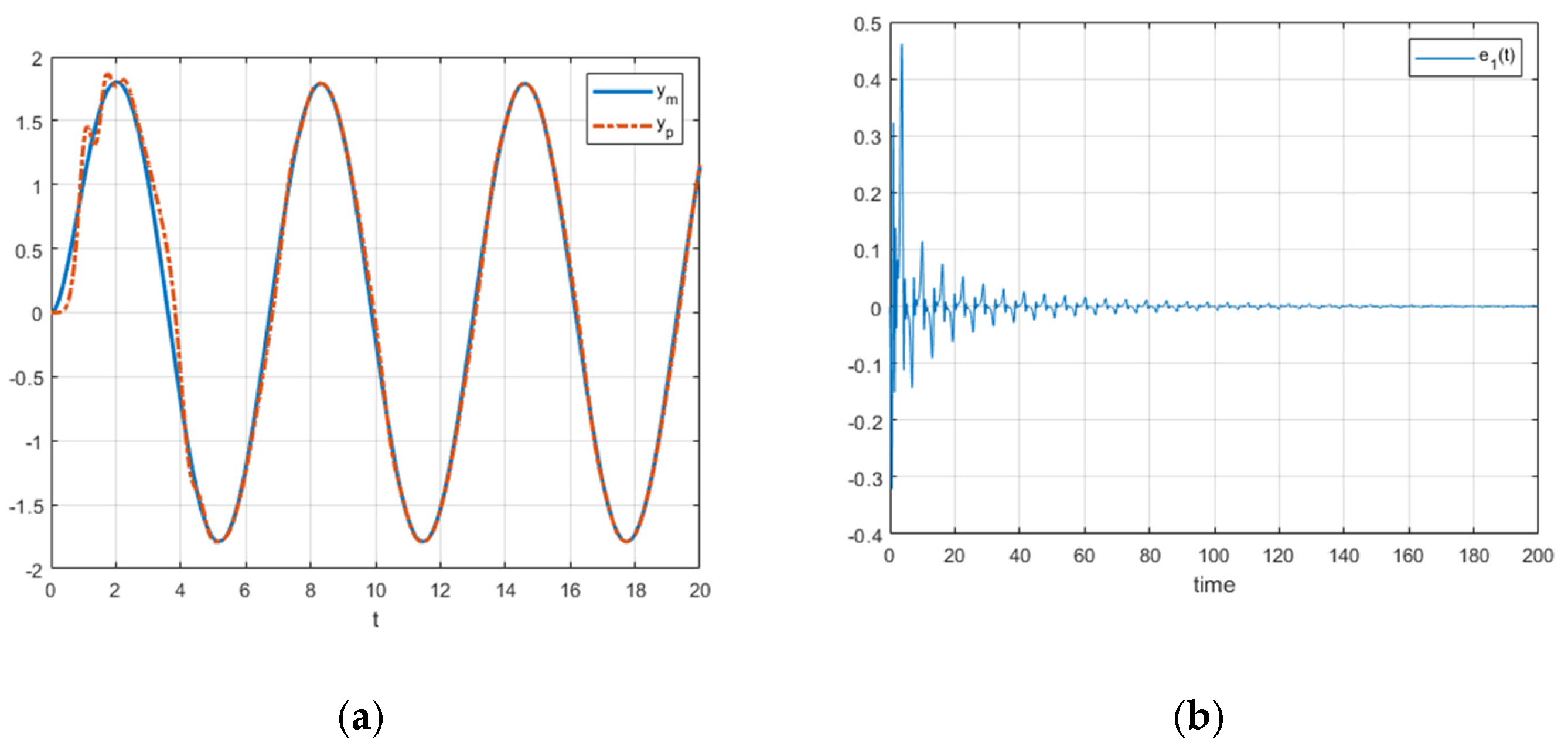 Fractalfract 09 00098 g009