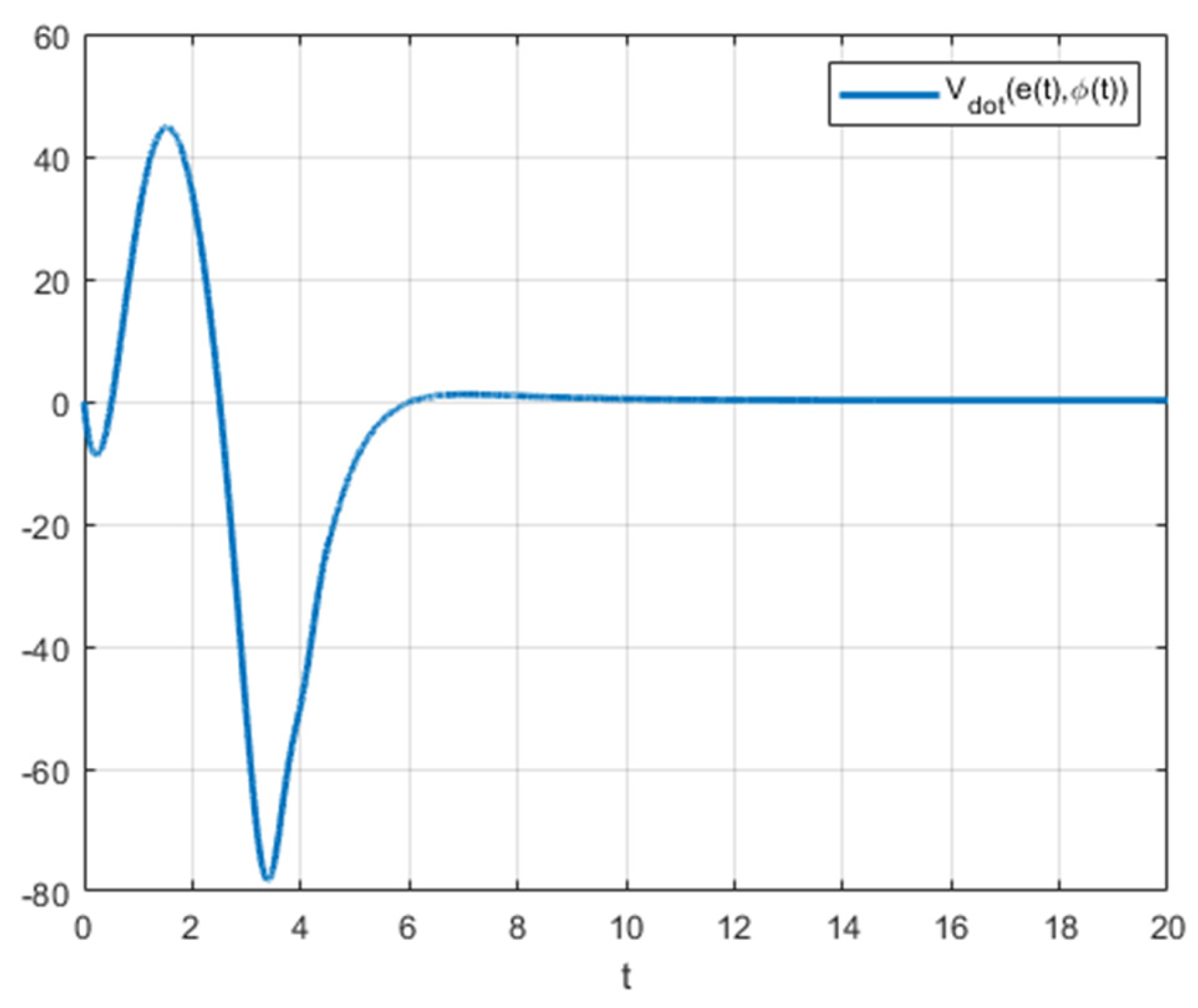 Fractalfract 09 00098 g012