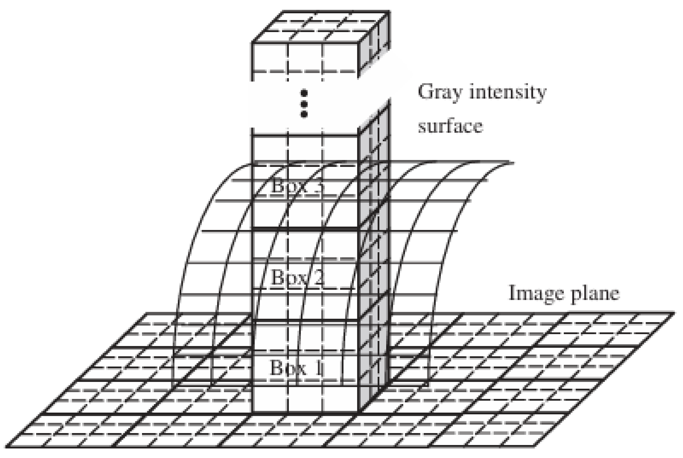 Fractalfract 09 00099 g007