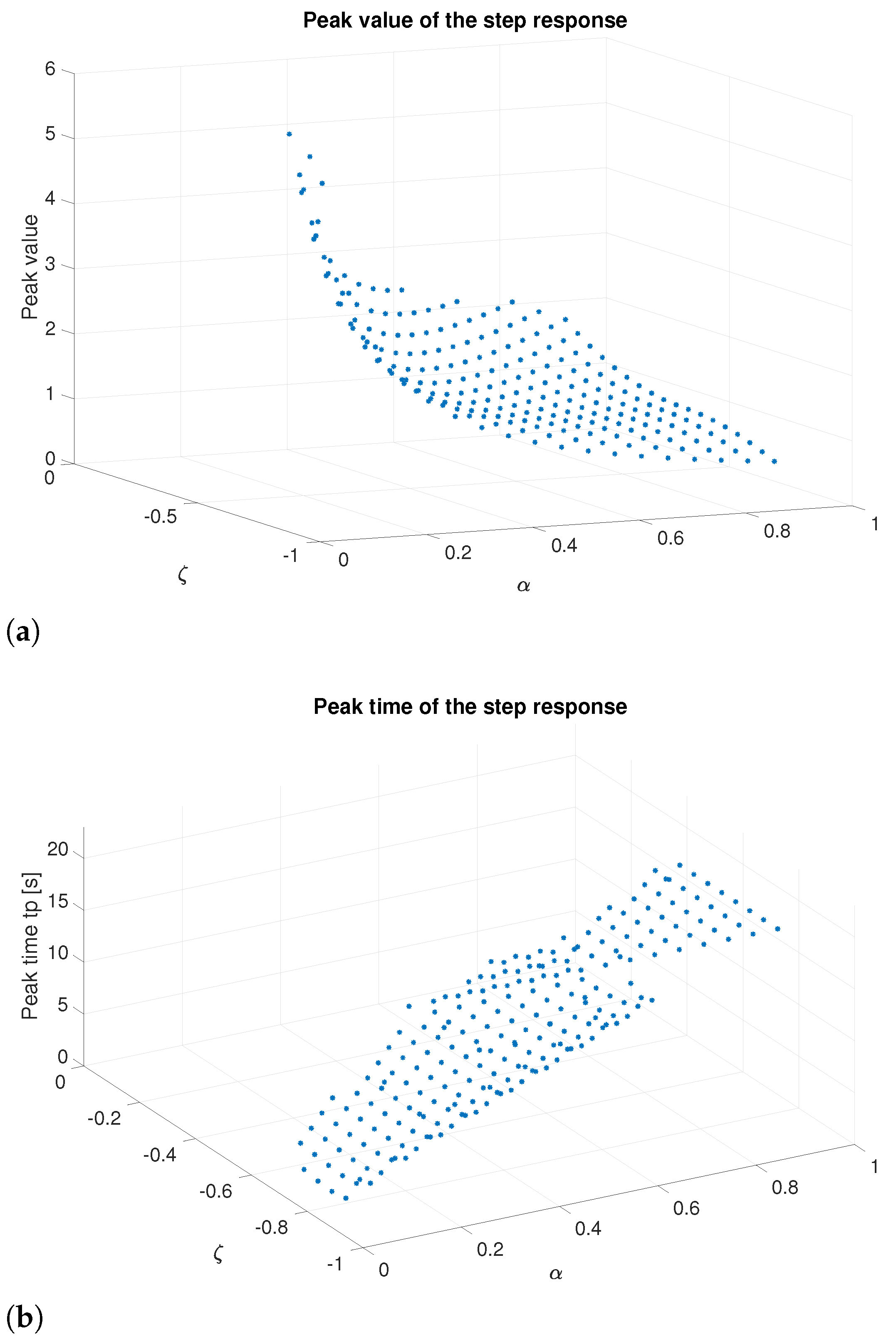 Fractalfract 09 00101 g003