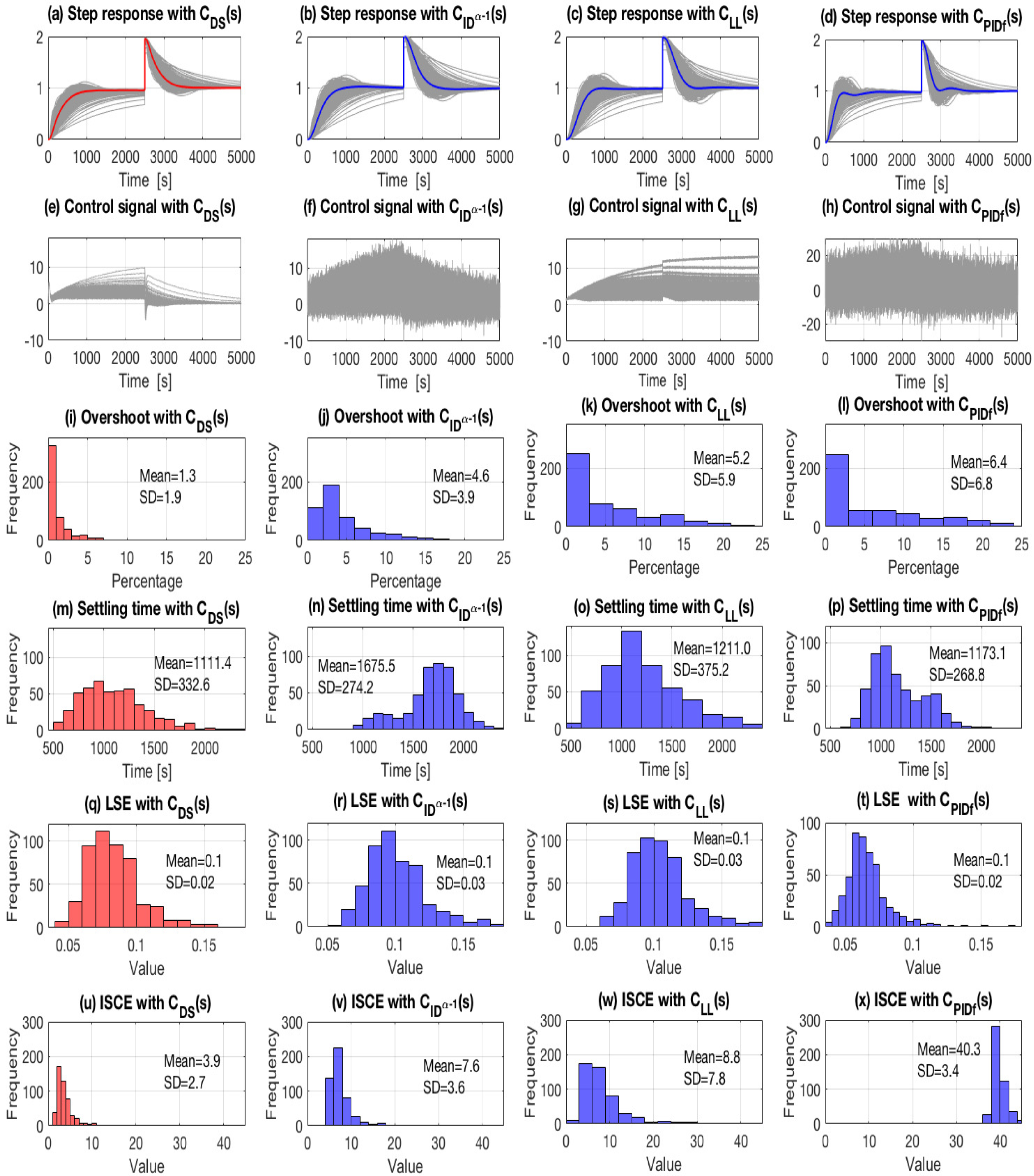 Fractalfract 09 00101 g006