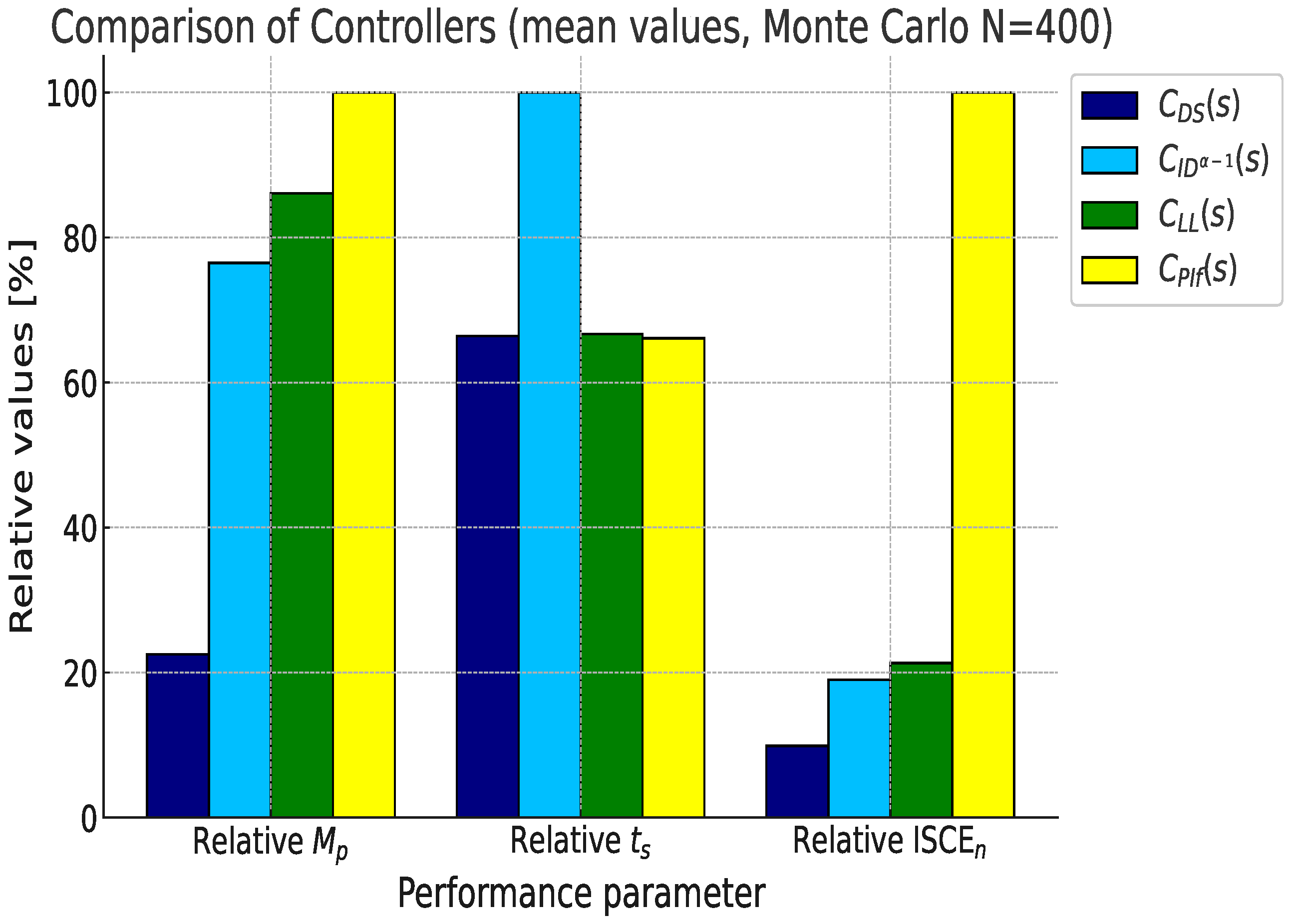 Fractalfract 09 00101 g008