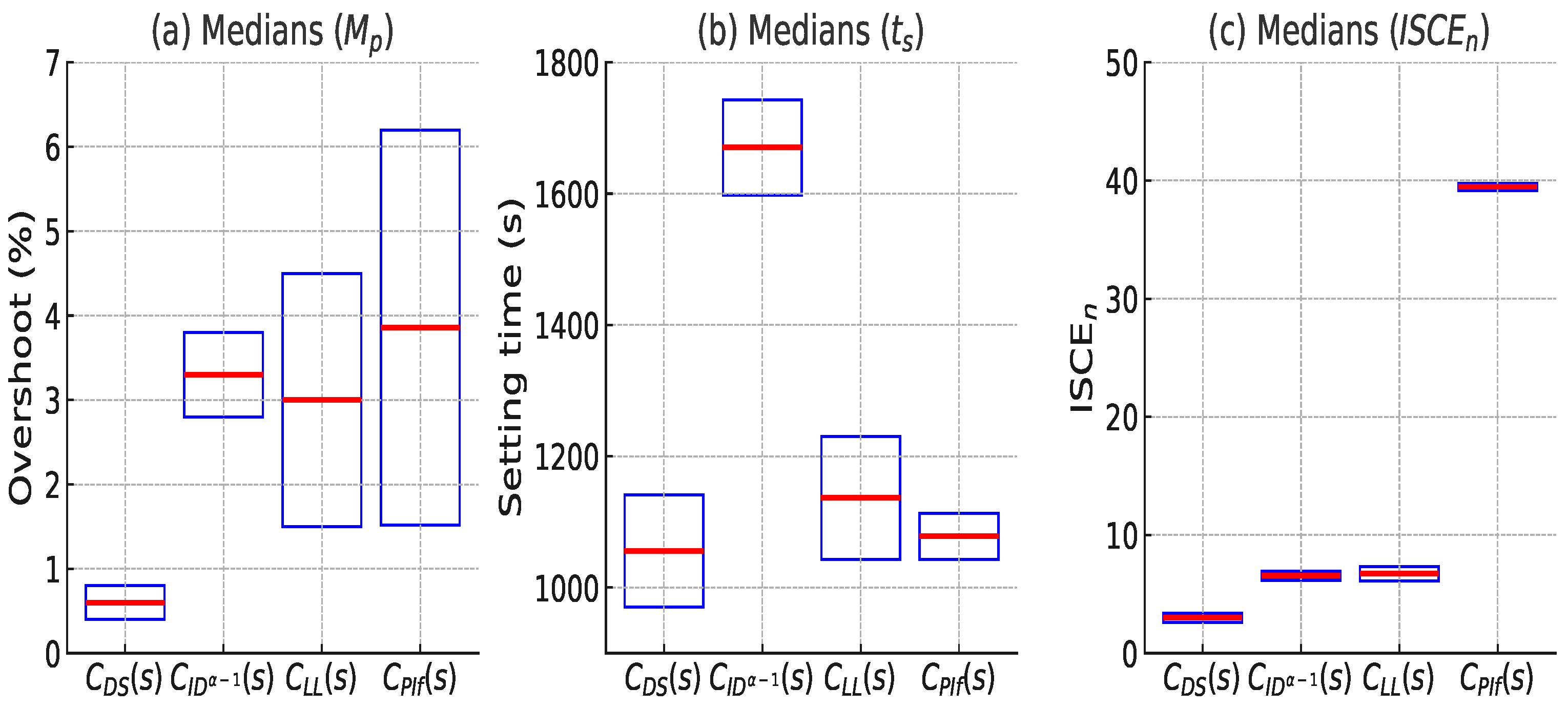 Fractalfract 09 00101 g010