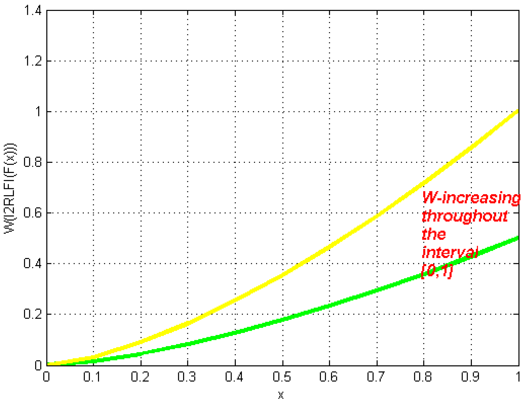 Fractalfract 09 00102 g003