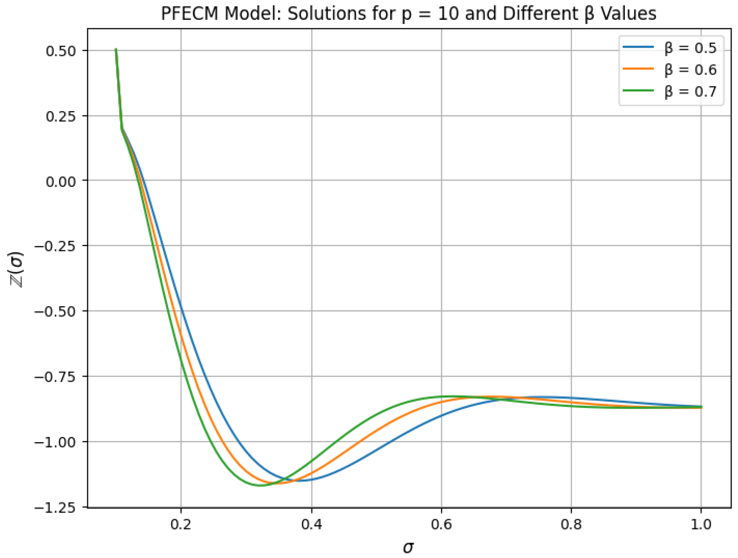 Fractalfract 09 00104 g001