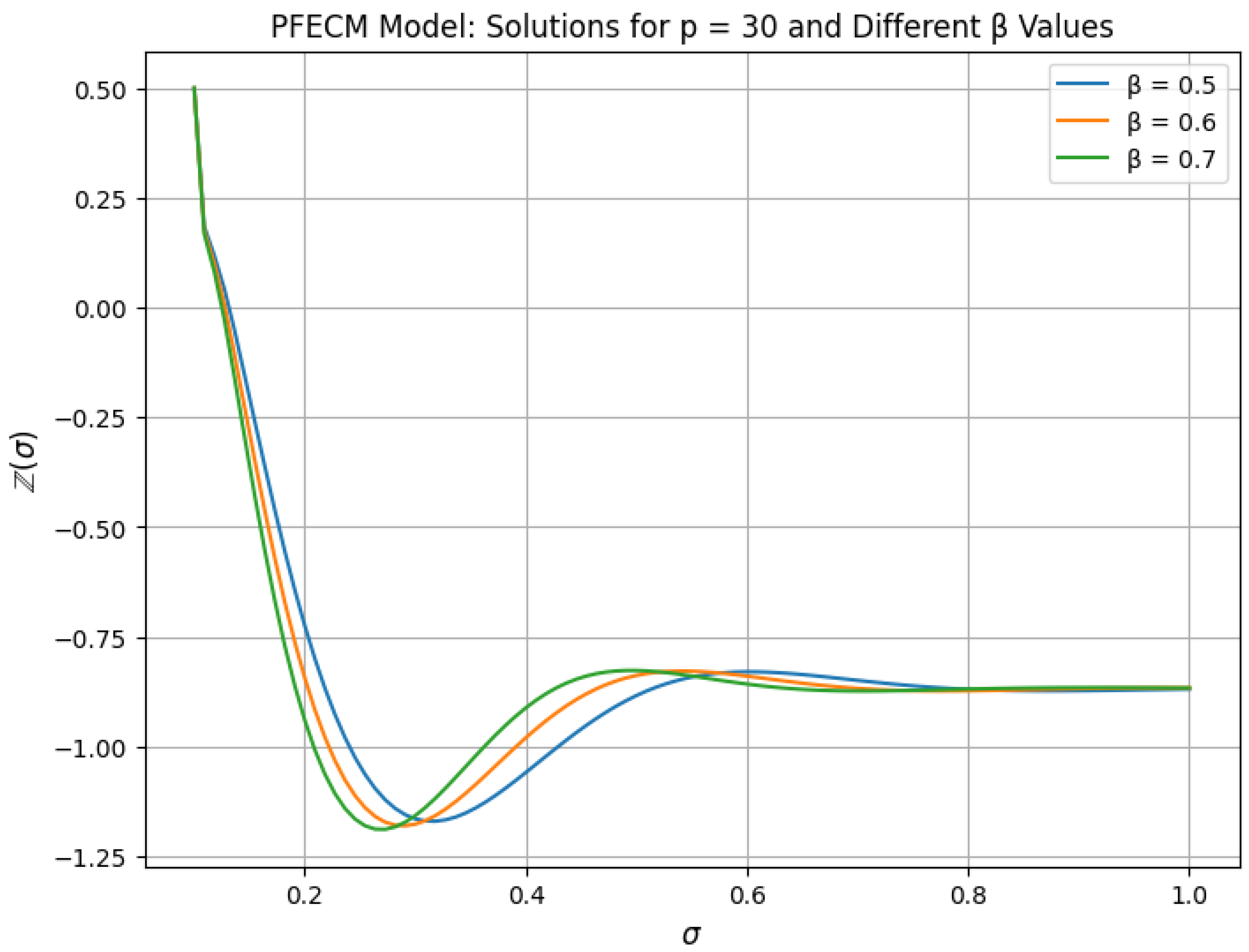 Fractalfract 09 00104 g003