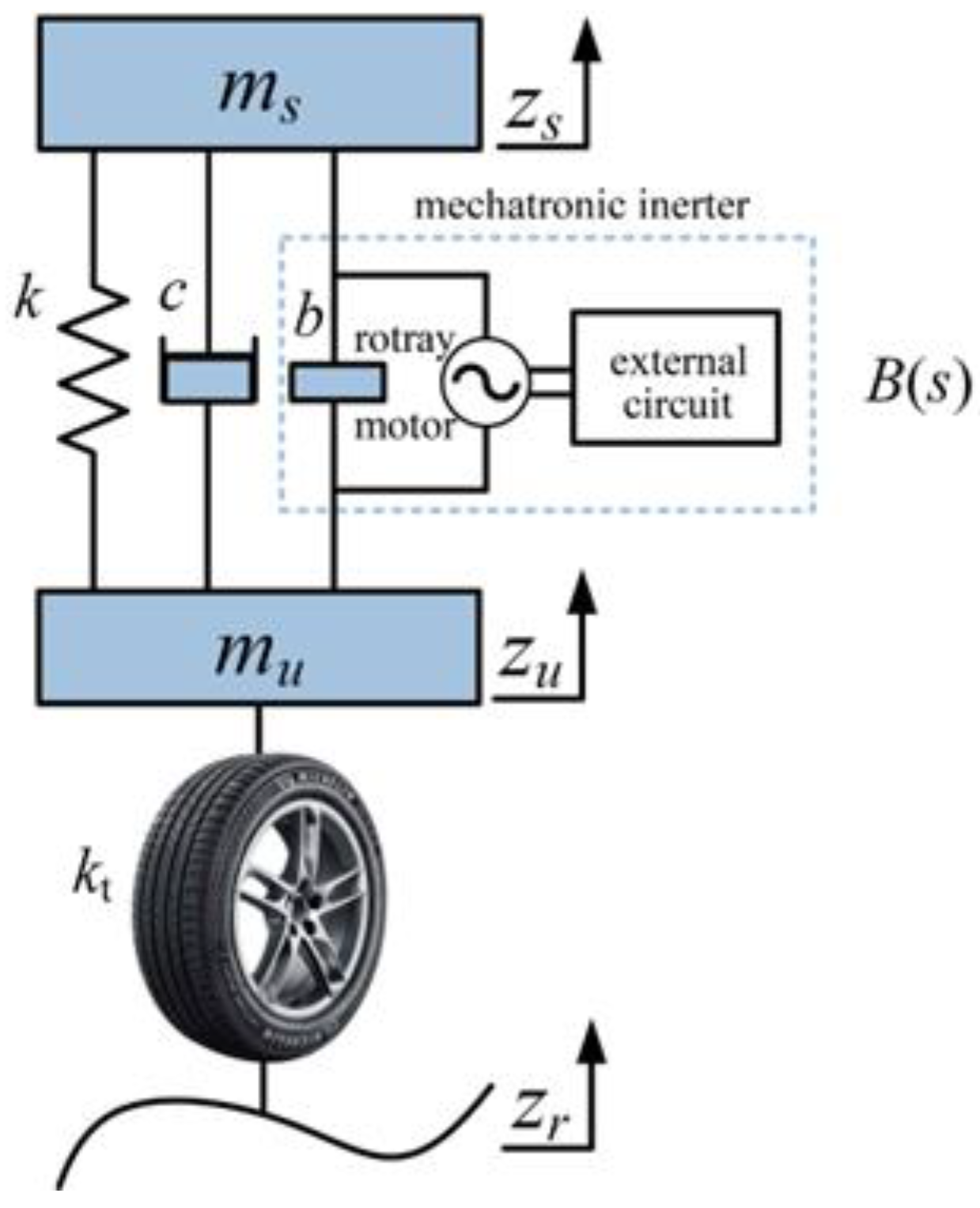 Fractalfract 09 00106 g001
