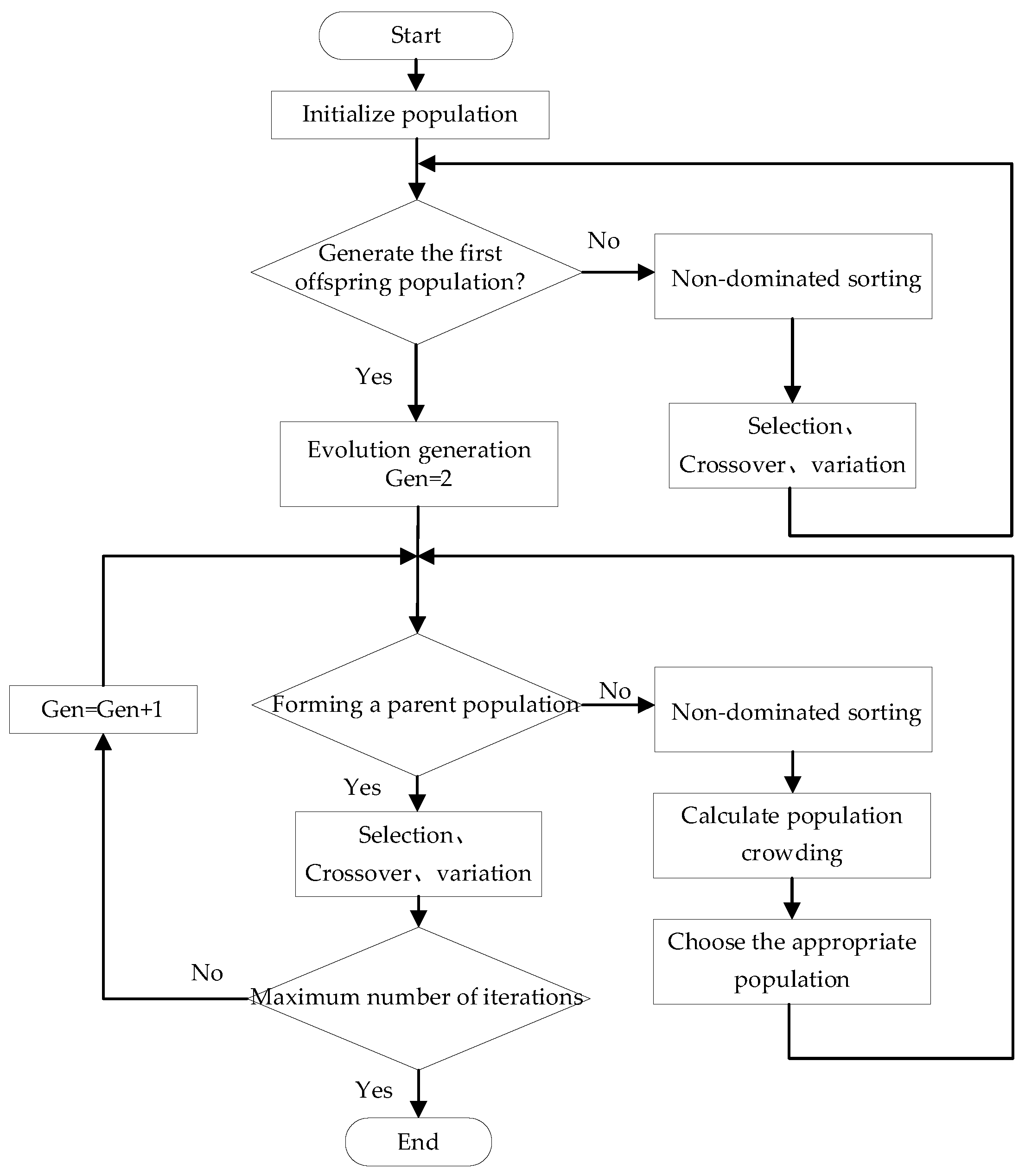 Fractalfract 09 00106 g003