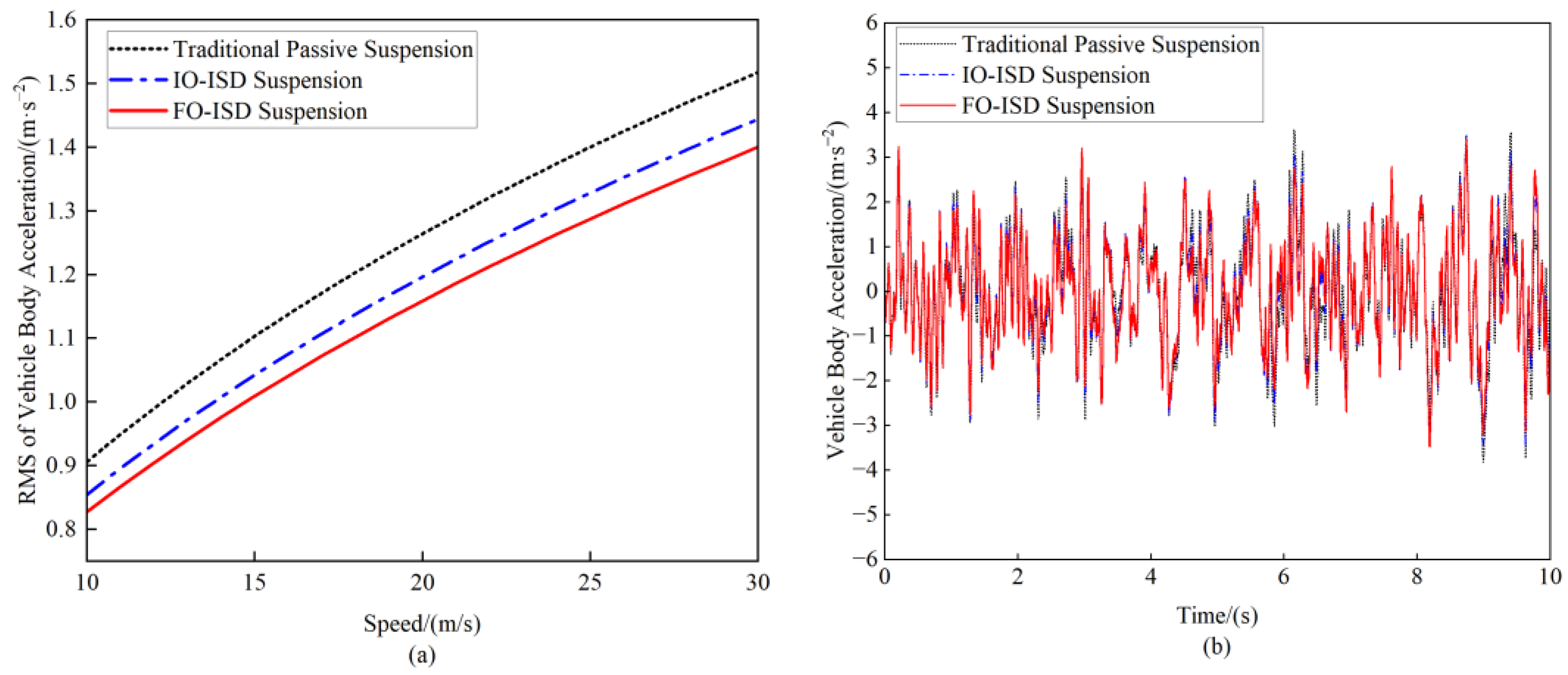 Fractalfract 09 00106 g006