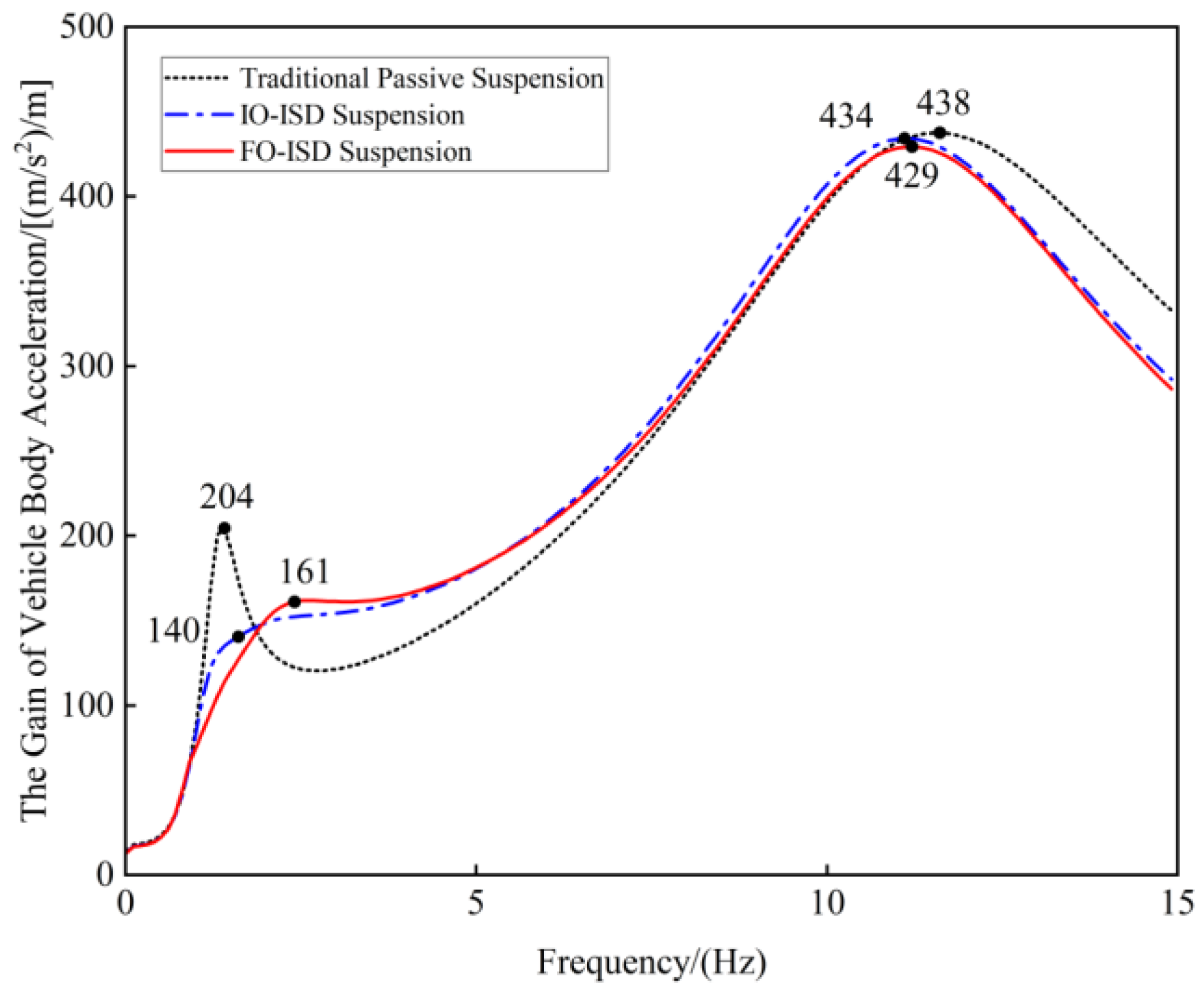 Fractalfract 09 00106 g009