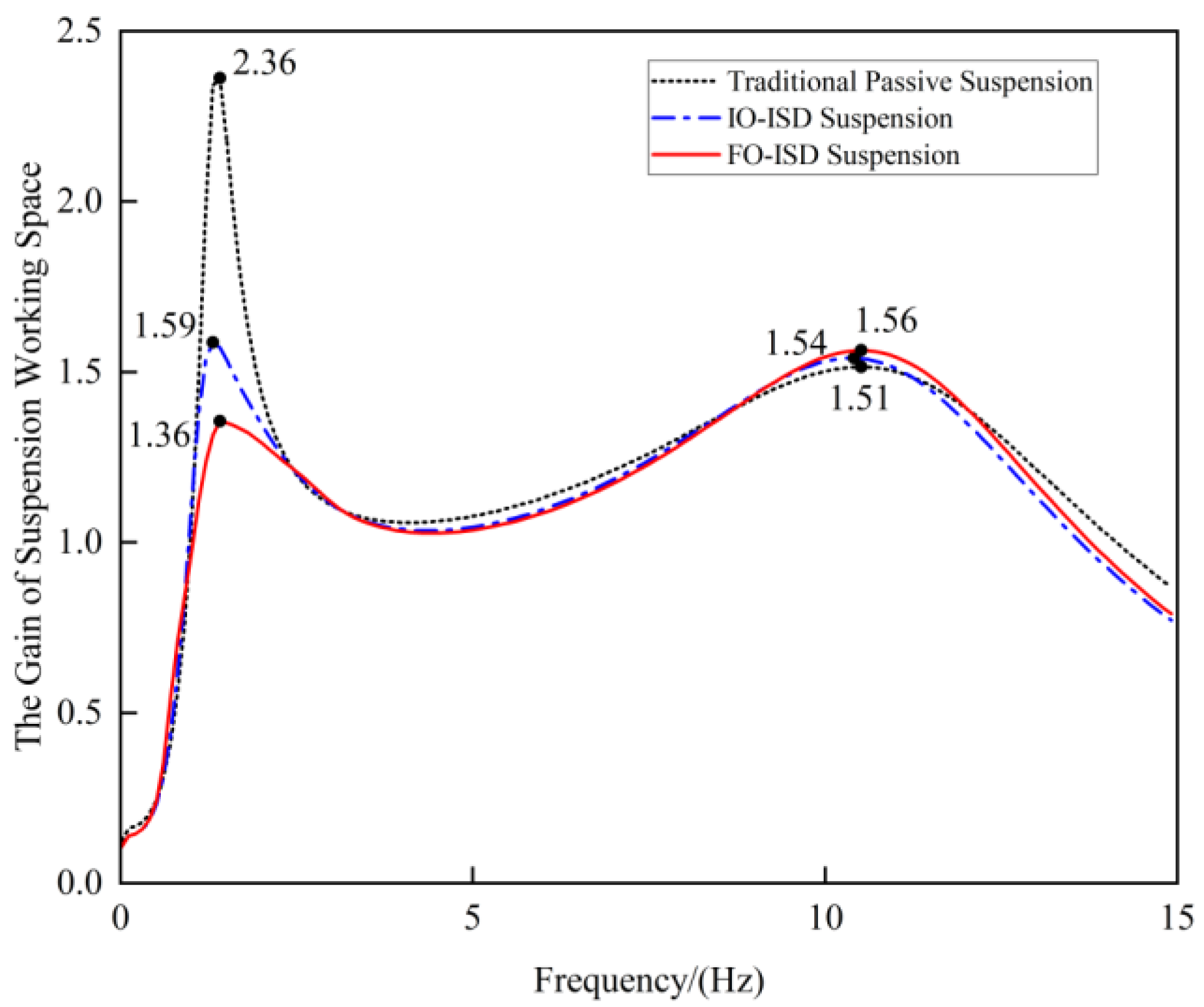 Fractalfract 09 00106 g010