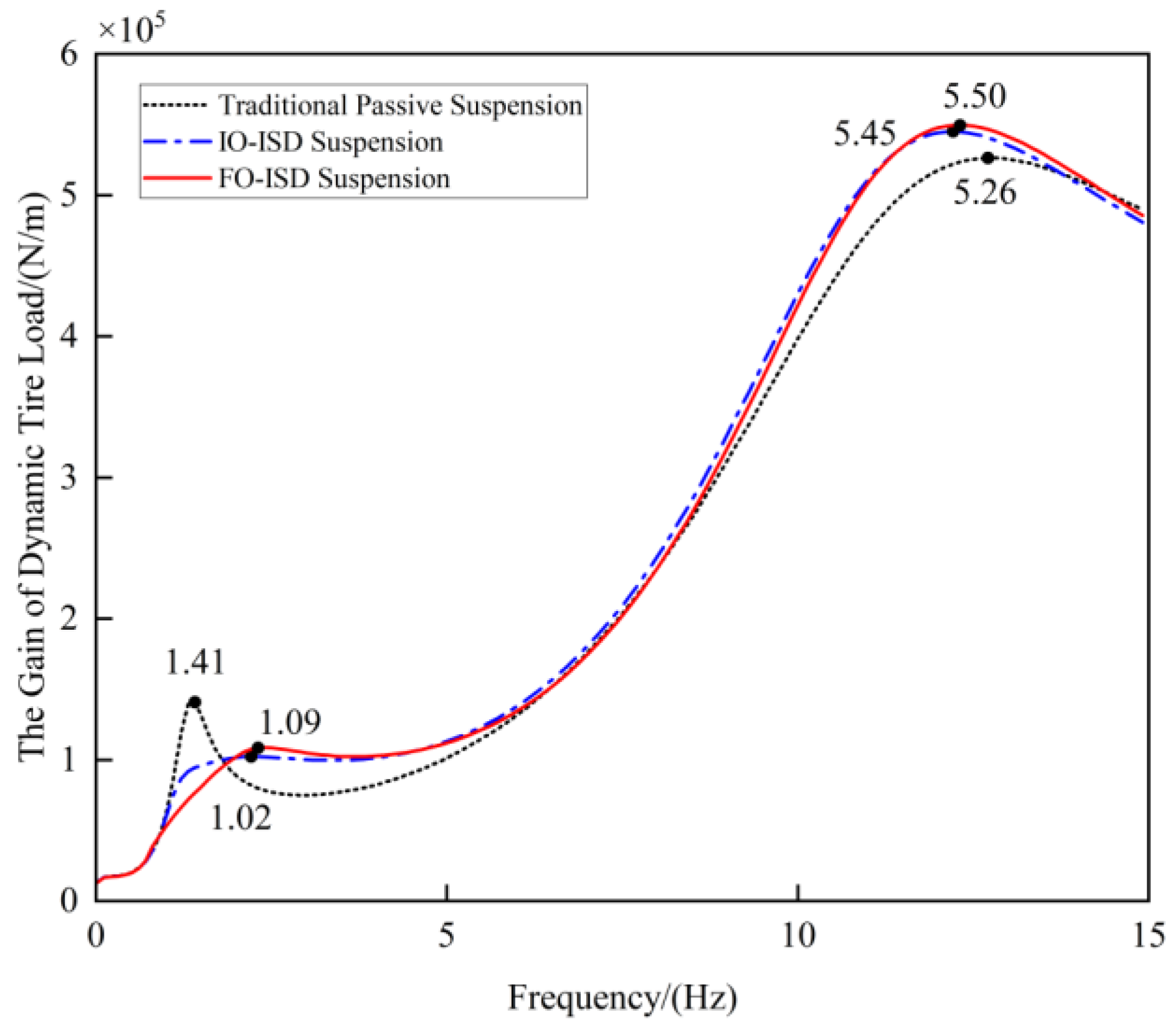 Fractalfract 09 00106 g011