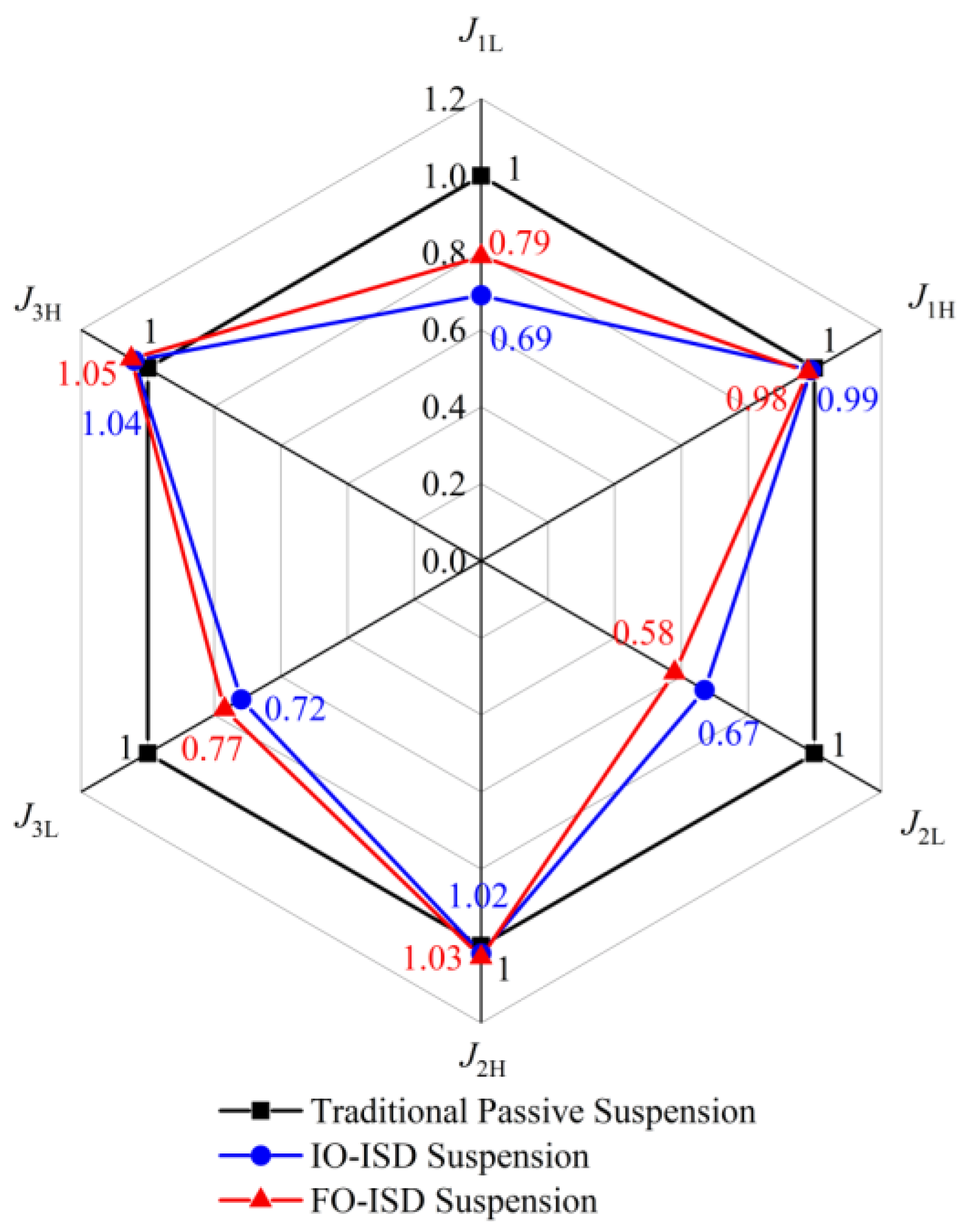 Fractalfract 09 00106 g012