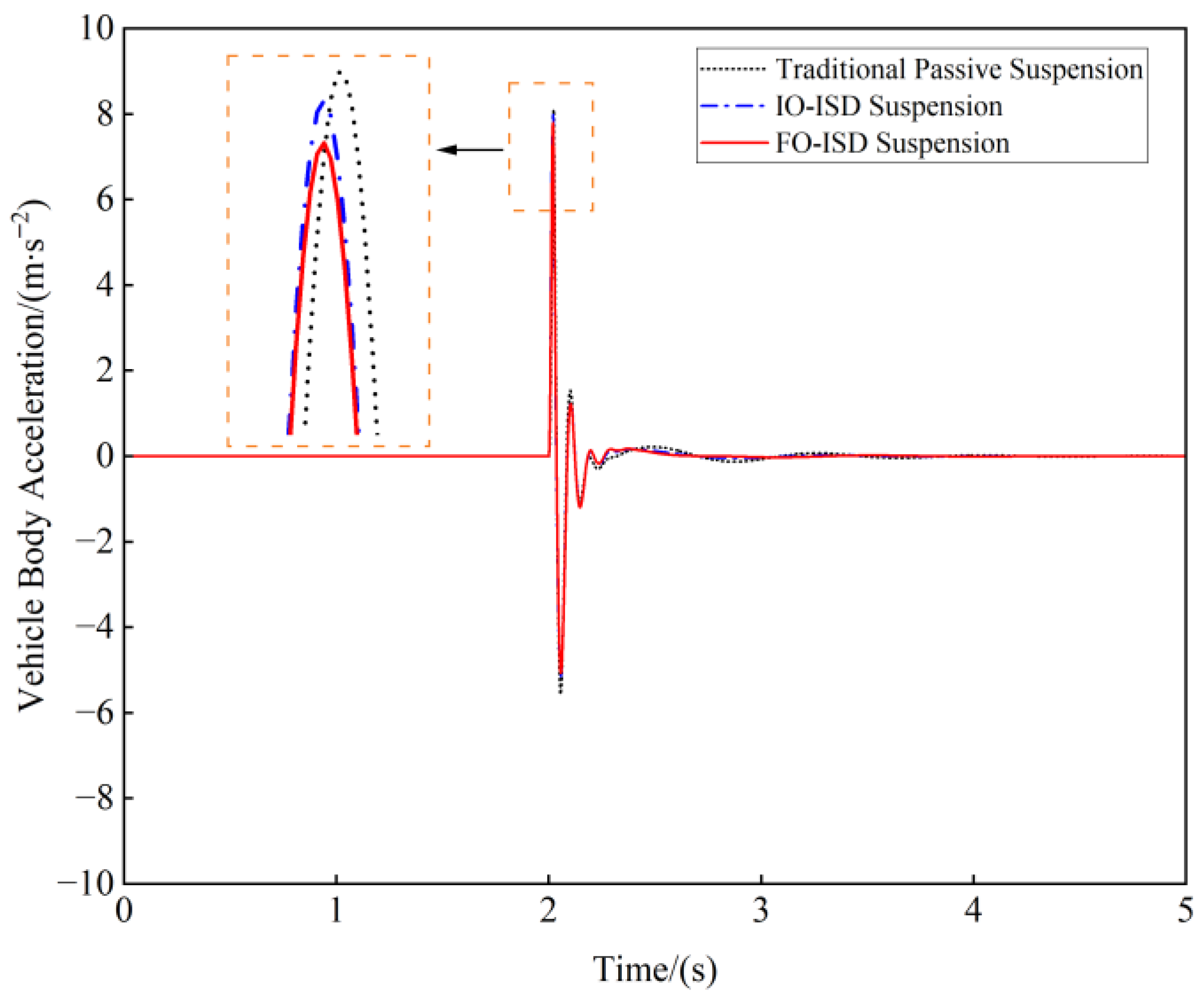 Fractalfract 09 00106 g013