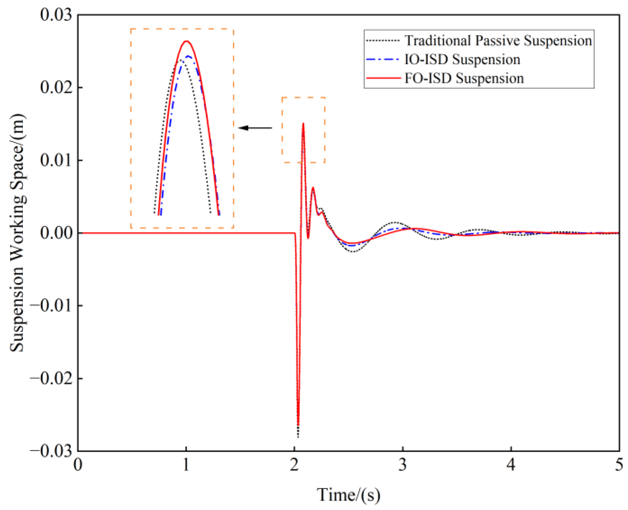 Fractalfract 09 00106 g014