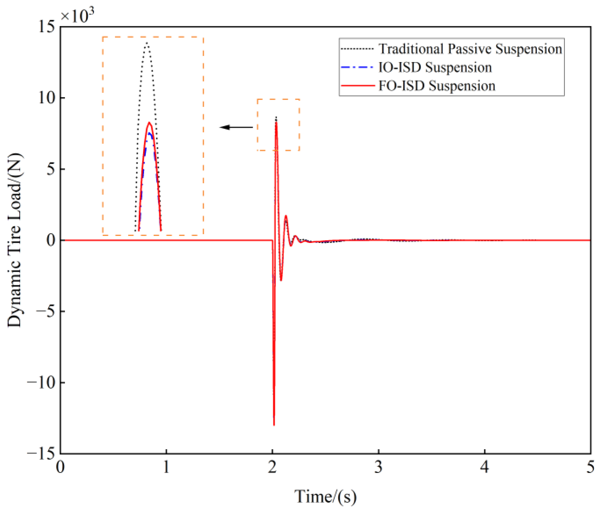 Fractalfract 09 00106 g015