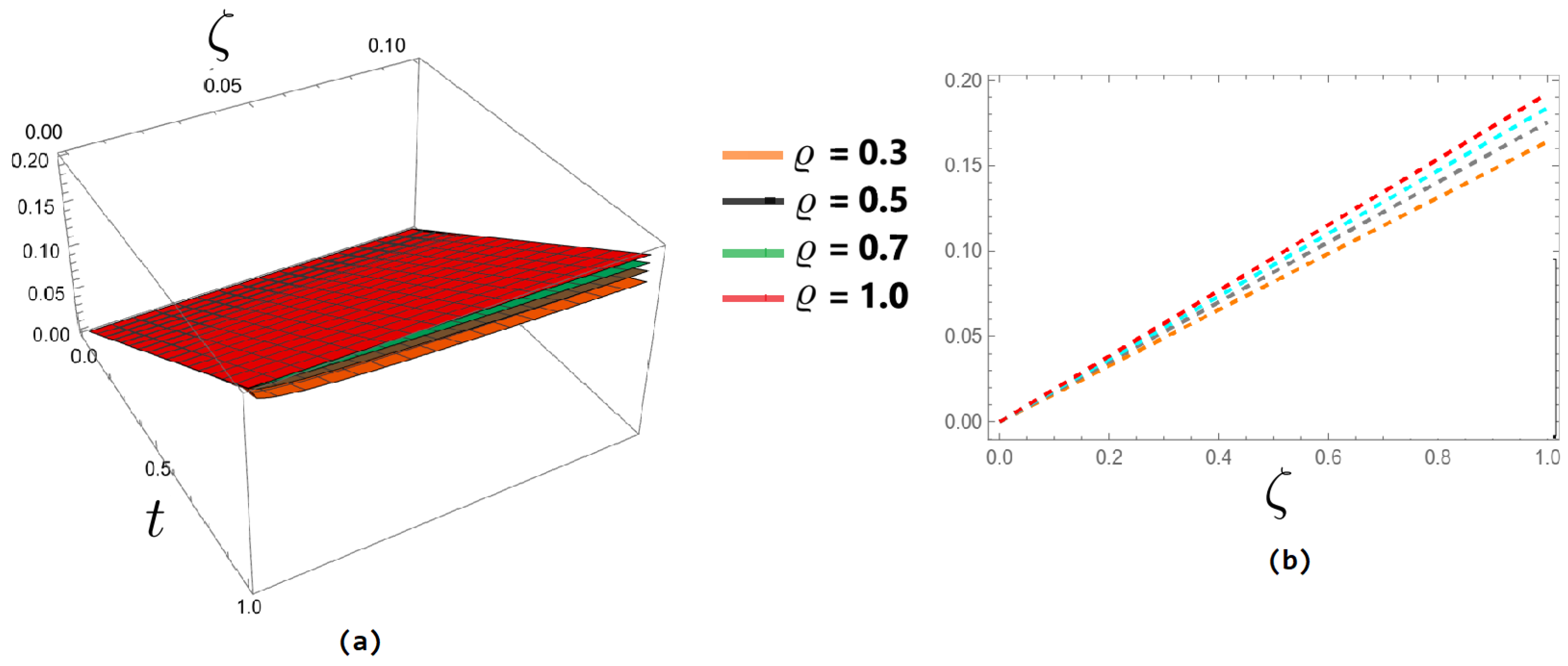 Fractalfract 09 00107 g003