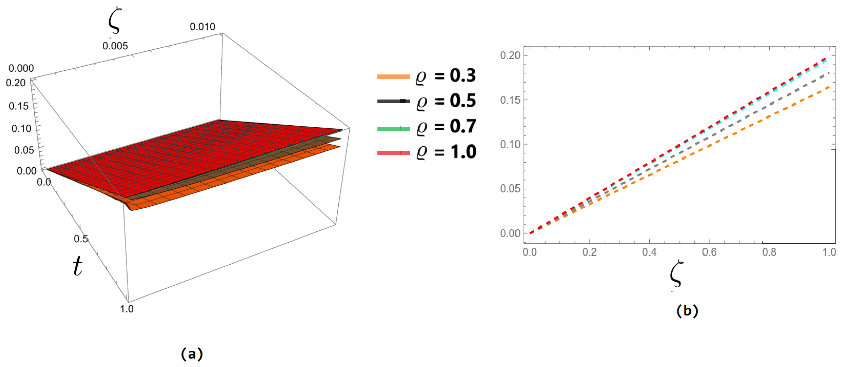Fractalfract 09 00107 g009