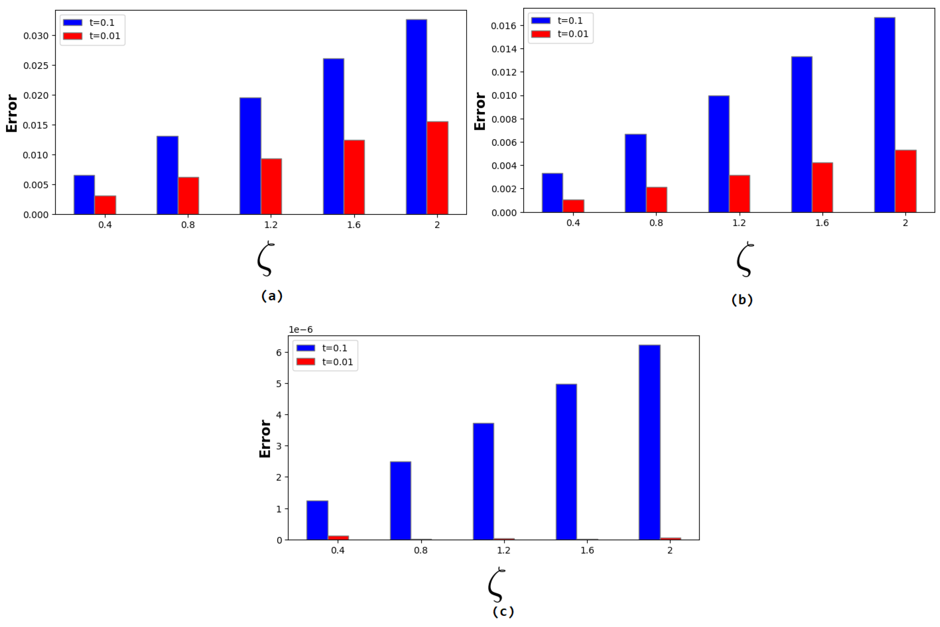 Fractalfract 09 00107 g010